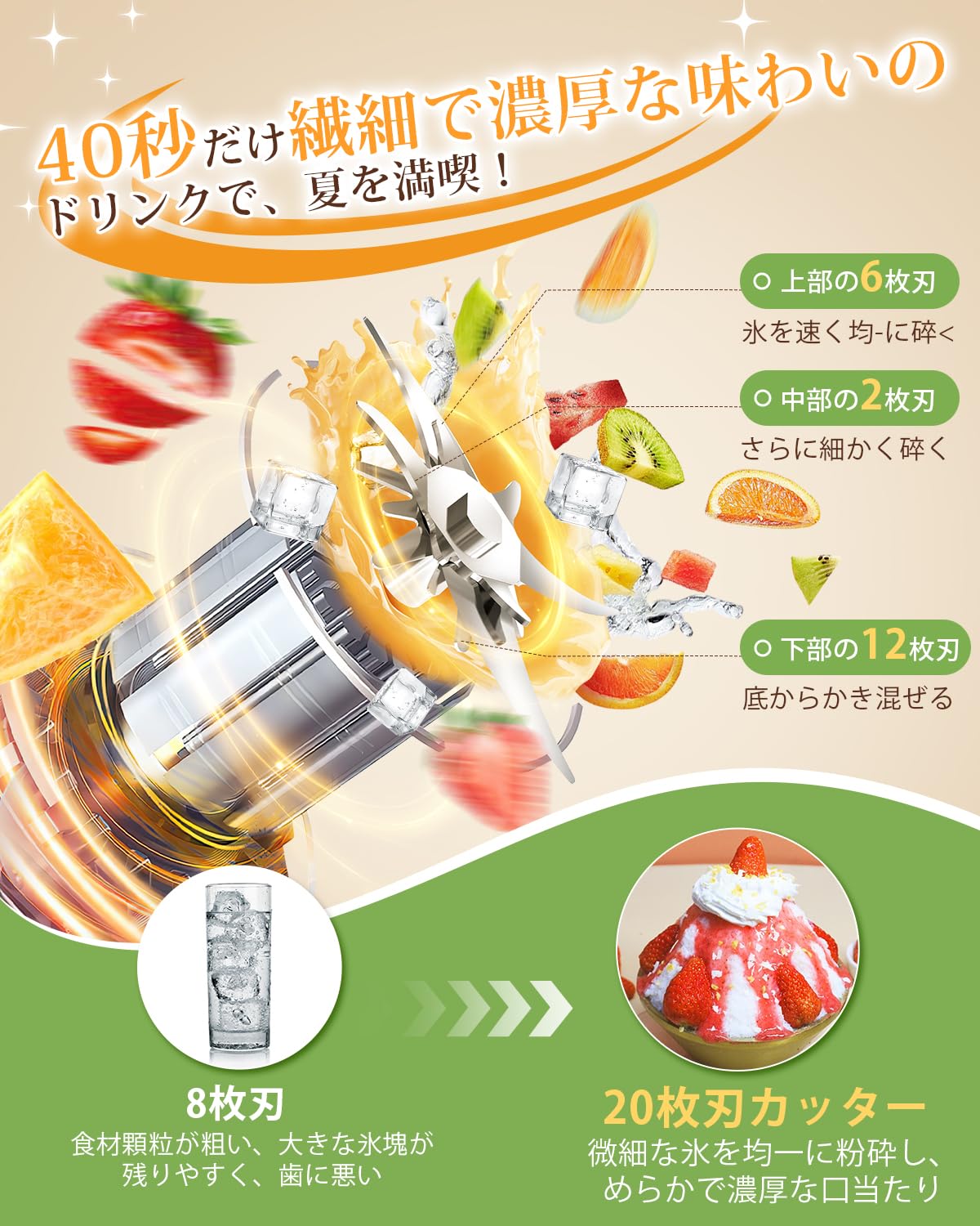 Amazon | Aliliyミキサー 小型 ジューサー スムージー 氷も砕ける 充電