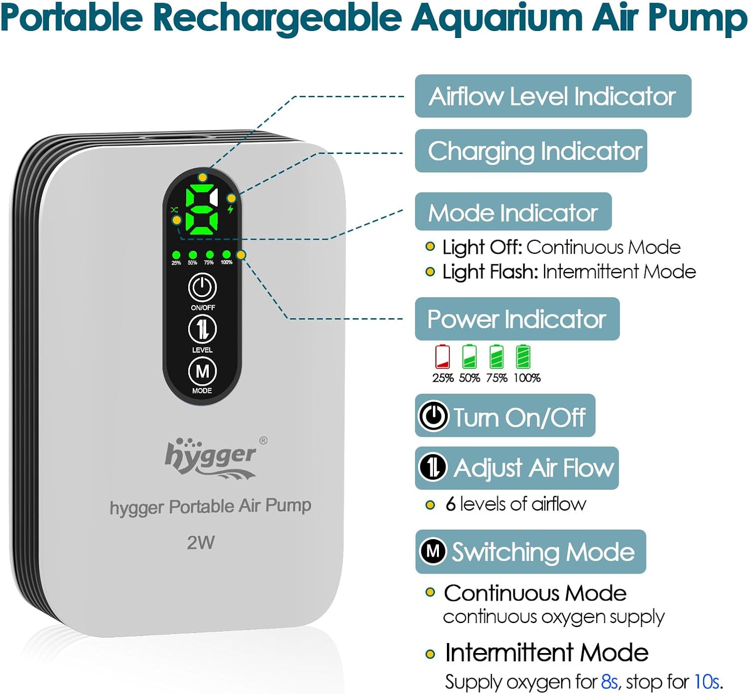 hygger Battery Powered Aquarium Air Pump, USB Rechargeable Aerator for Bait Bucket, Quiet Adjustable Flow Fish Tank Bubbler, Portable Fish Oxygen Air Pump for Outdoor Fishing, Power Outages, Emergency