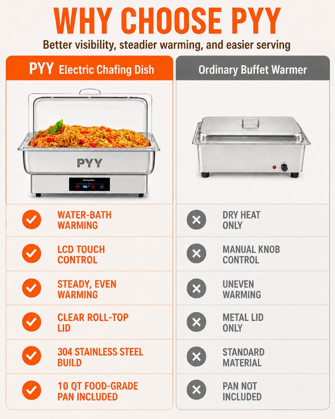 PYY Juego de Platos eléctricos para bufé, Plato de frotamiento con Parte Superior Enrollable, Juego de Servidor de Rozaduras de Acero Inoxidable para Catering, bufés (tamaño Completo con Tapa)