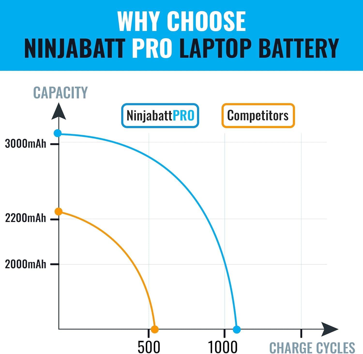 NinjaBatt HT03XL L11119-855 Battery for HP Pavilion 15 Series - Fits 14-CE/14-CF/15-DB/15-CS/15-DA/15-DW/17-by/17-CA - Replacement Laptop Battery for HP 15 Laptop - Long-Lasting Power