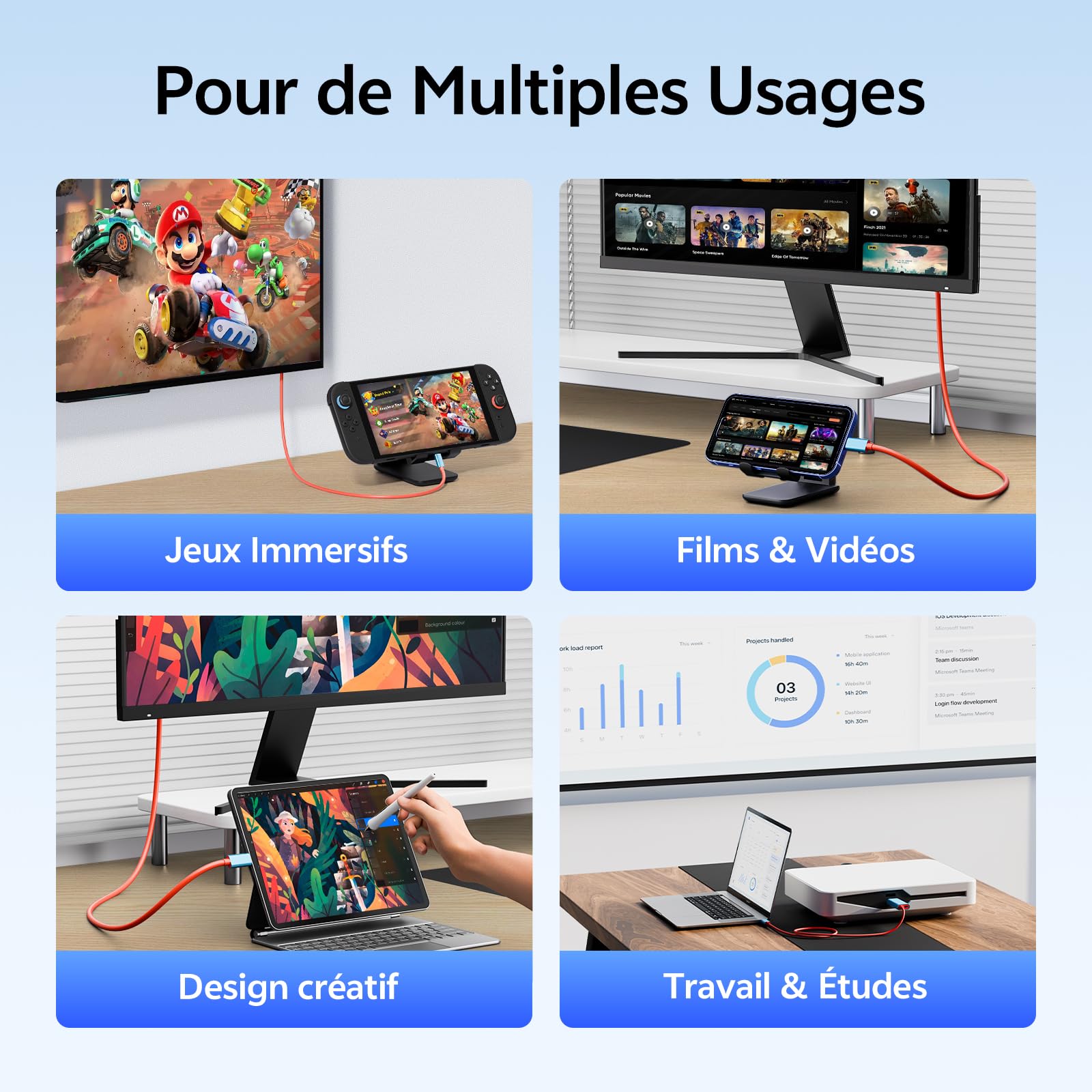 Dock Switch 2 TV Câble USB-C vers HDMI 2m - 4K@60Hz Charge PD100W Connexion TV sans Dock Portable Pour Jeux en Voyage et Bureau, Compatible Switch2(v.21.0.0+)/1/OLED/Steam Deck MacBook iPad Smartphone