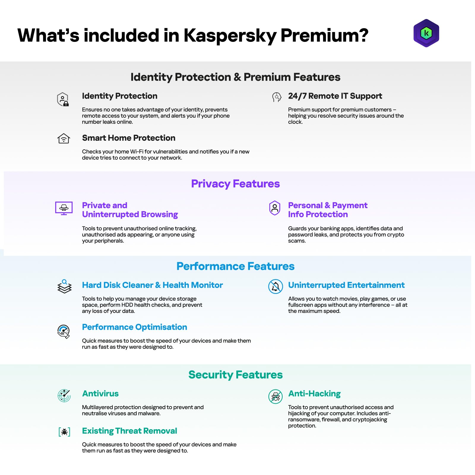 Kaspersky | Premium - Total Security (Ultimate Security) | 3 Devices | 1 Year | Email Delivery in 1 Hour - No CD — Amazon image 3