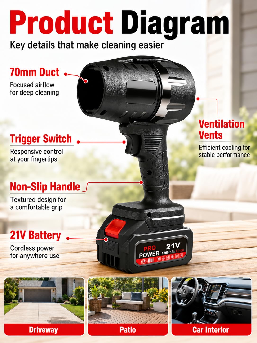 VOBOR Souffleur Feuille sans Fil avec Batterie, 35000 TR/Min Débit d'air Turbo, Léger et Portable, pour Souffleur à Feuilles et Poussières Jardin, Garage, Neige, Débris