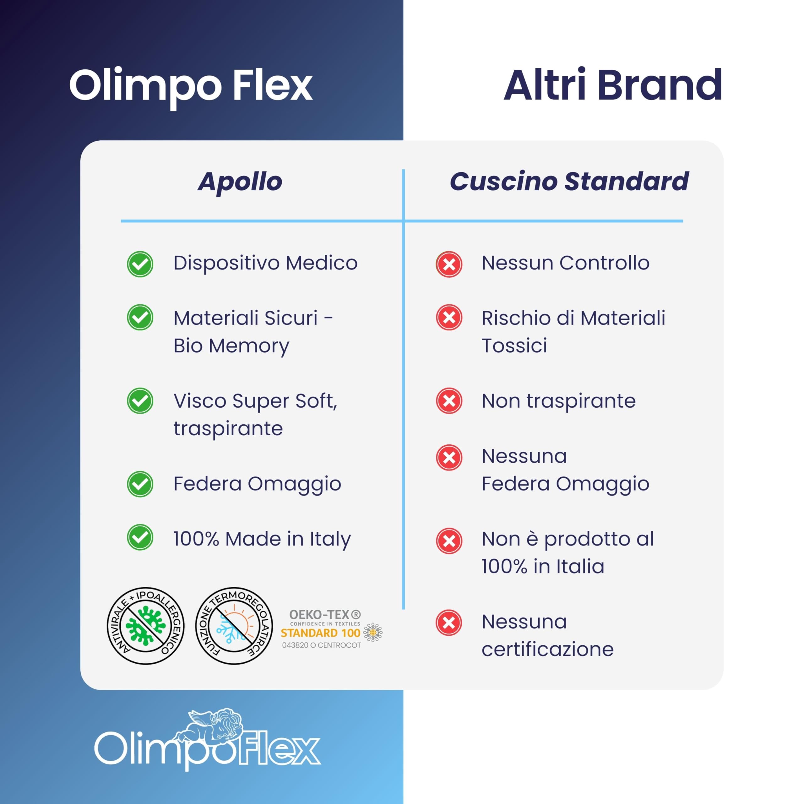 OlimpoFLEX Apollo | Cuscino in Bio Memory Foam e Oli Essenziali Ortopedico Effetto Antirussamento da Letto 72x42cm Guanciale Ergonomico con Federe in Omaggio – Made in Italy 100%