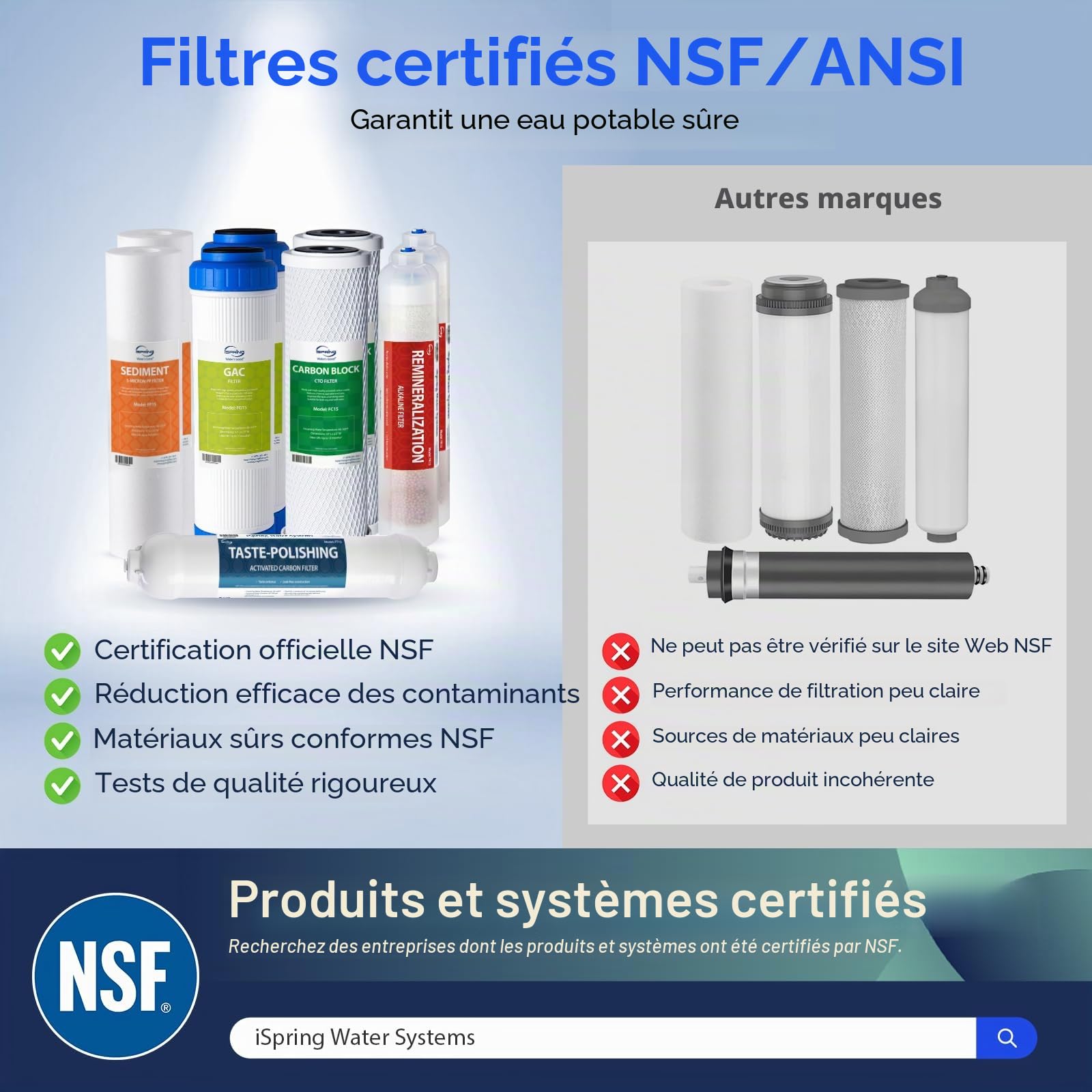 iSpring F9K Lot Cartouches Filtre Osmose Inverse Alcalin 6 Étapes | Jeu de Cartouches pour 1 An, Sans Membrane, Compatible Systèmes RO Alcalins, Filtre Alcalin