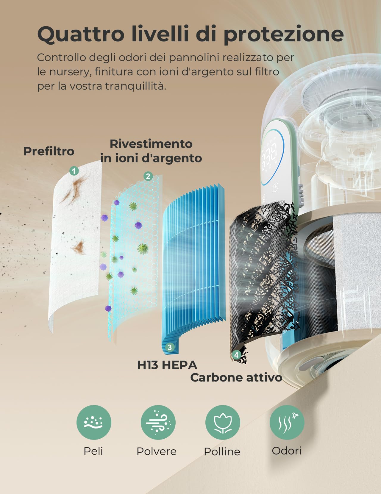 Momcozy Purificatore d'Aria per Cameretta, 4 Filtri HEPA H13 + Carbone Attivo, Monitor PM2.5 in Tempo Reale con Display 3 Colori, Sleep 21 dB, Luce Notturna Dimmerabile