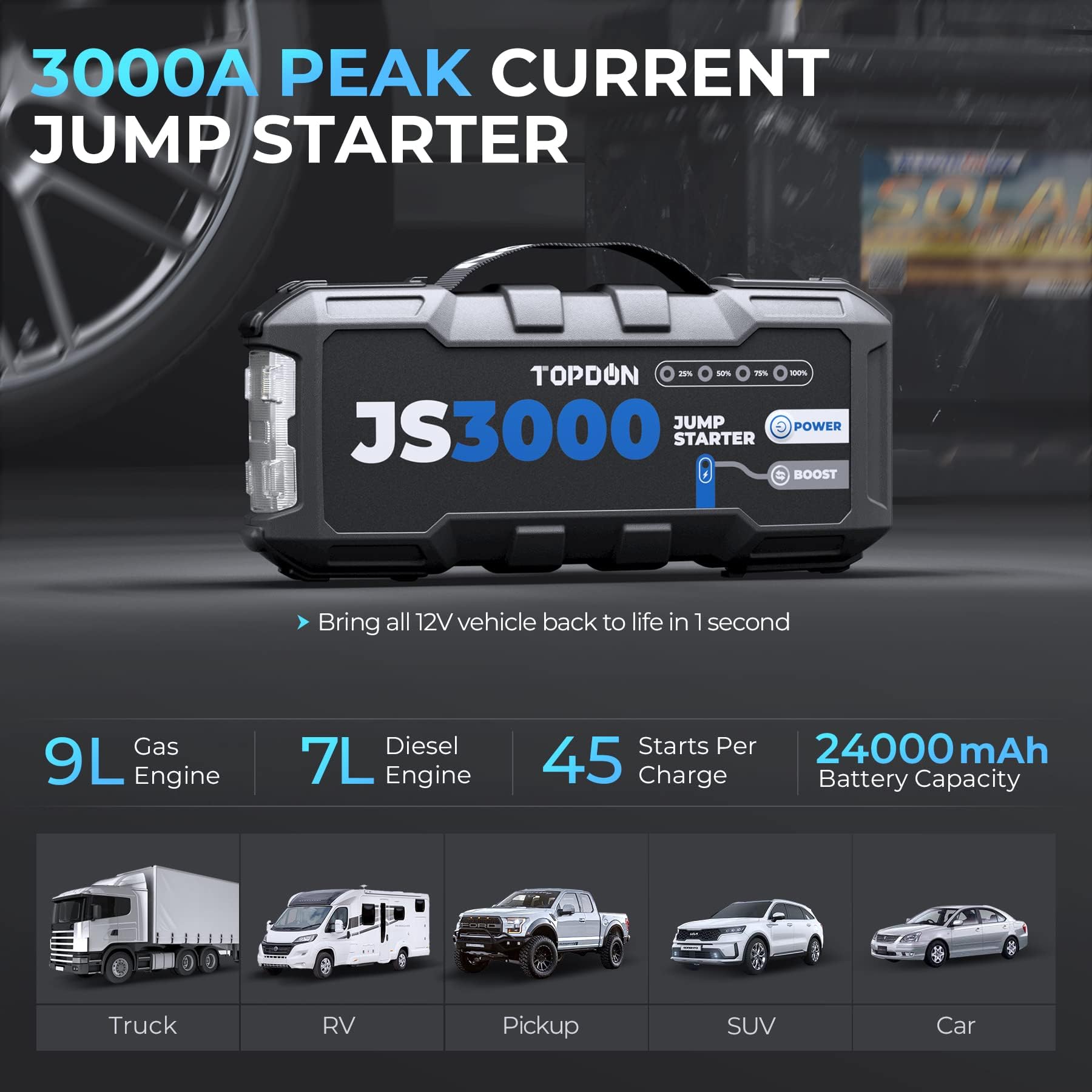 TOPDON Booster Batterie 3000A 24000mAh Démarreur de Batterie, JS3000 Portable Jump Starter pour Véhicule ( Jusqu’à 9L Essence /7L Gazole) Démarrage de Voiture