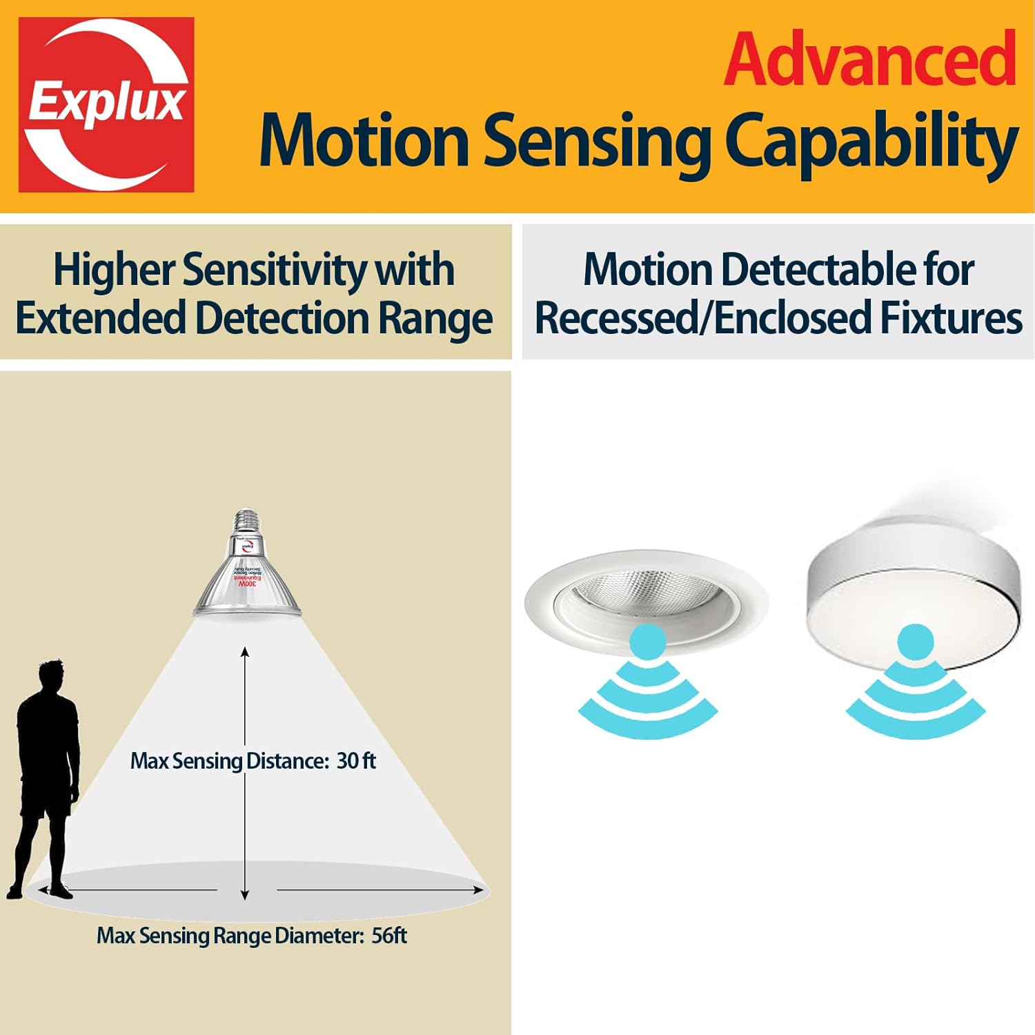 Explux 250W Equivalent Motion Sensor Flood Light Bulbs, Super Bright 2700 Lumens, Outdoor PAR38 Security LED Bulbs with Dusk to Dawn Control, Daylight 5000K, 2-Pack