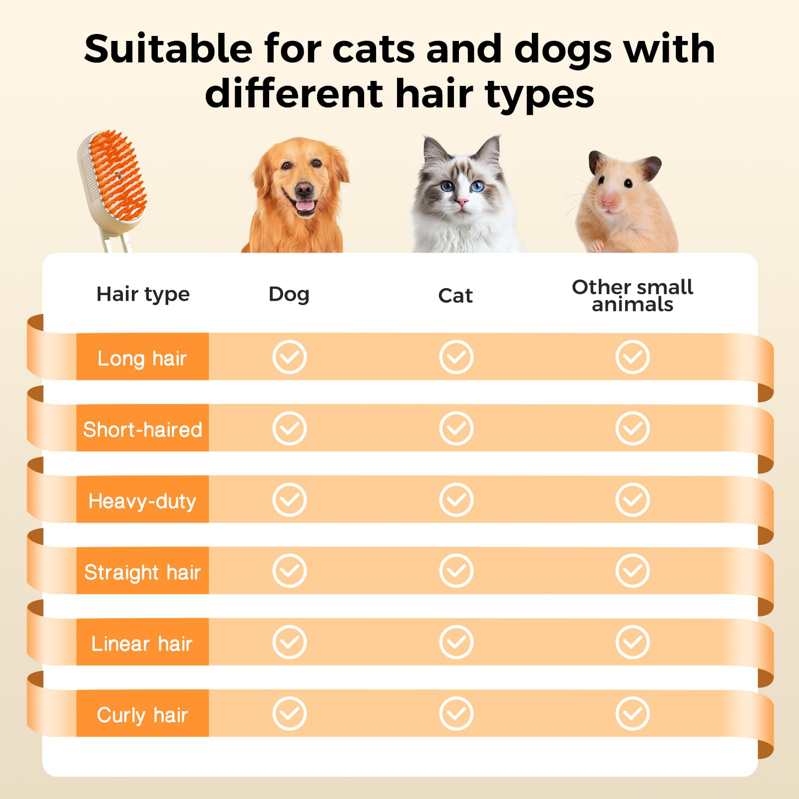 Spazzola di bellezza 4 in 1 aggiornata per animali domestici, ricaricabile, senza fili, strumento per la rimozione dei peli di cani e gatti, antistatica, massaggiante, pulizia profonda, districante