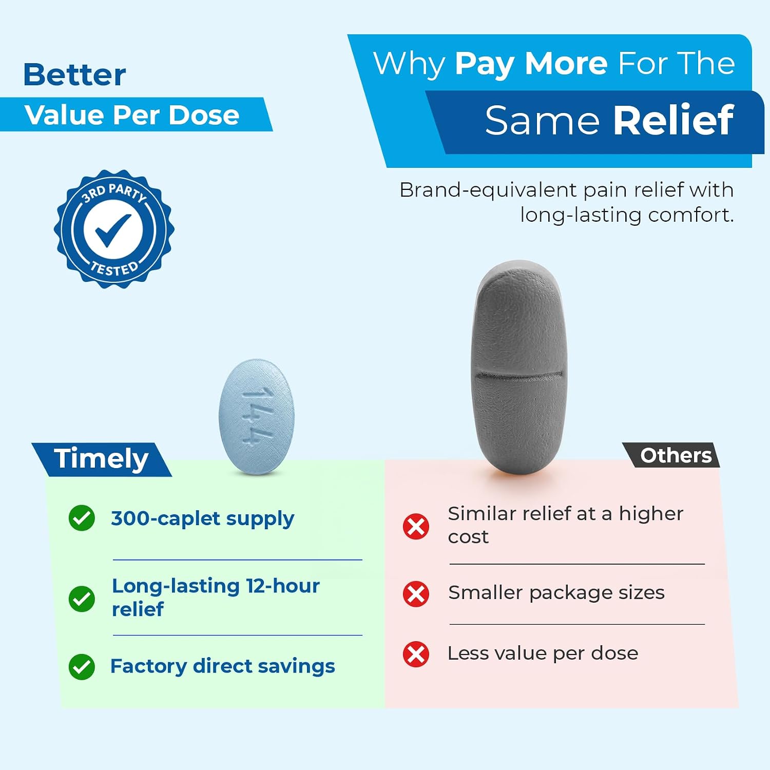 TIME-Cap Labs Naproxen Sodium 220mg (NSAID), Pain Reliever & Fever Reducer Caplets, 12 Hour Relief for Headache, Backache, Arthritis & Body Aches, 300 Count