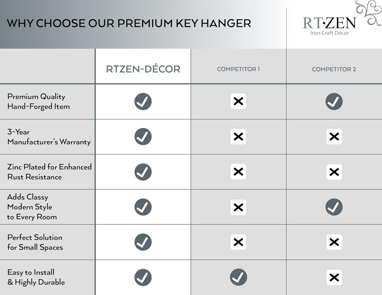 RTZEN Farmhouse Small Key Holder for Wall - Handcrafted Swirl Decorative 5 Key Hooks for Home Entryway - Wrought Iron Wall Mount Rack Purse Coat and Leash Holder or Organizer (Vertical Black)
