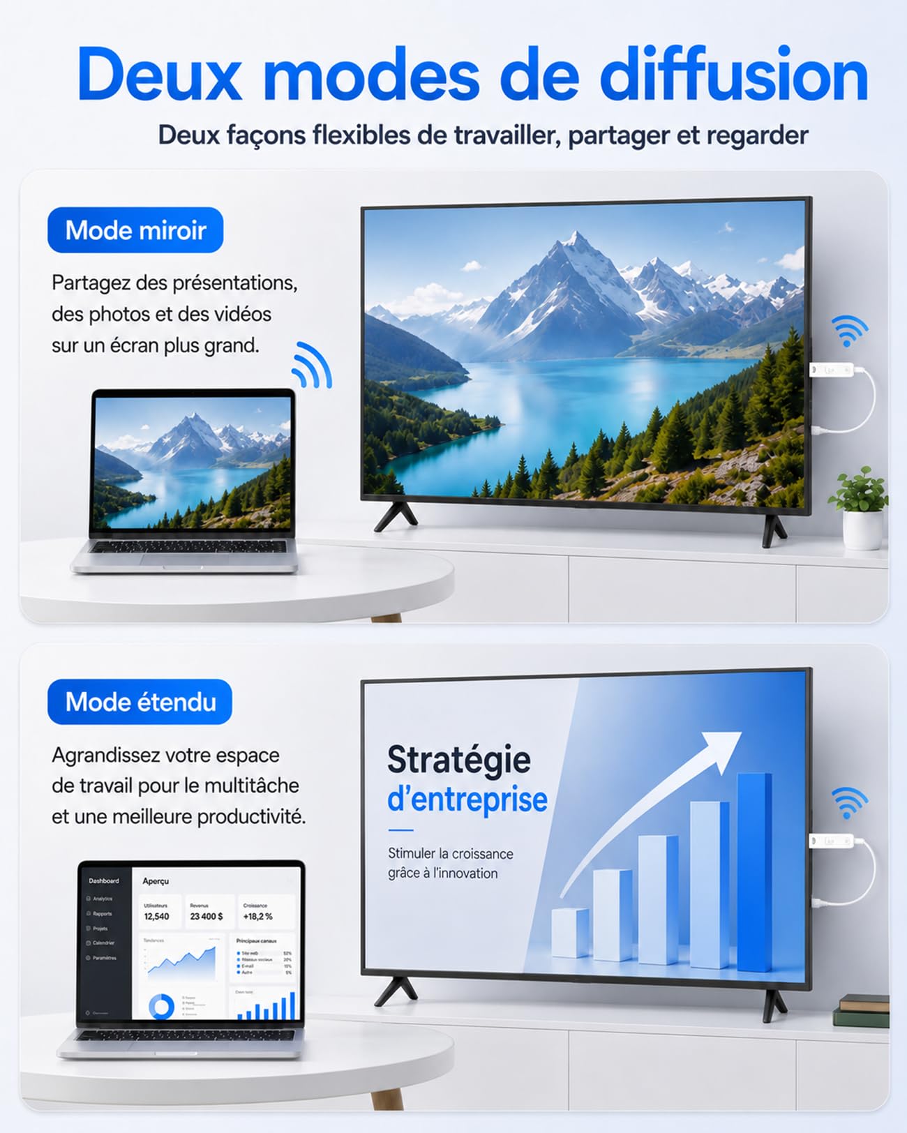 Dongle Adaptateur HDMI sans Fil, 1080P@60Hz, 2.4/5GHz Dual-Band, Plug&Play