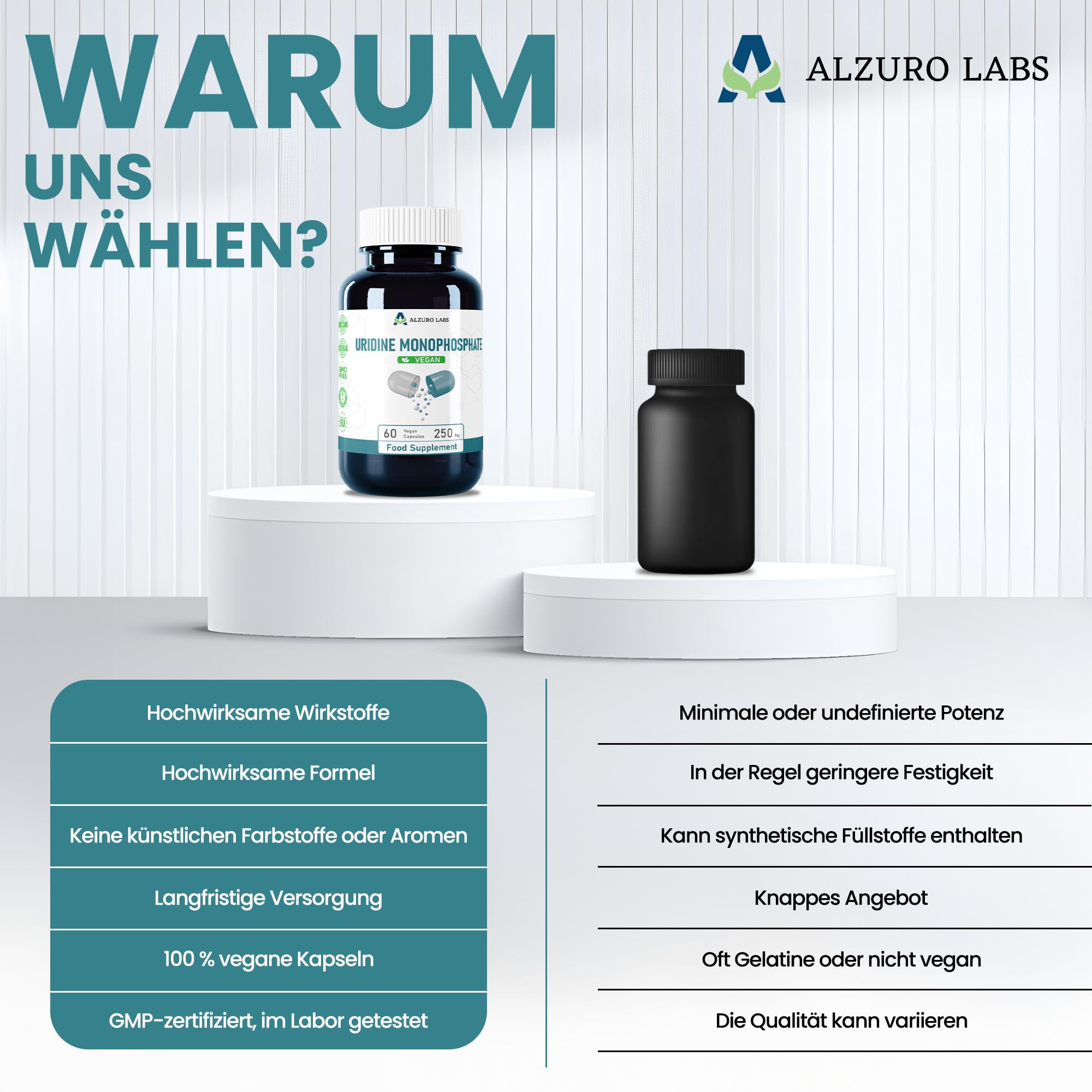 Uridinmonophosphat | 250 mg | Hochdosiert, ein Inhaltsstoff | 60 vegane Kapseln | 2-Monats-Vorrat | Uridine Monophosphate | GMP & Laborgeprüft