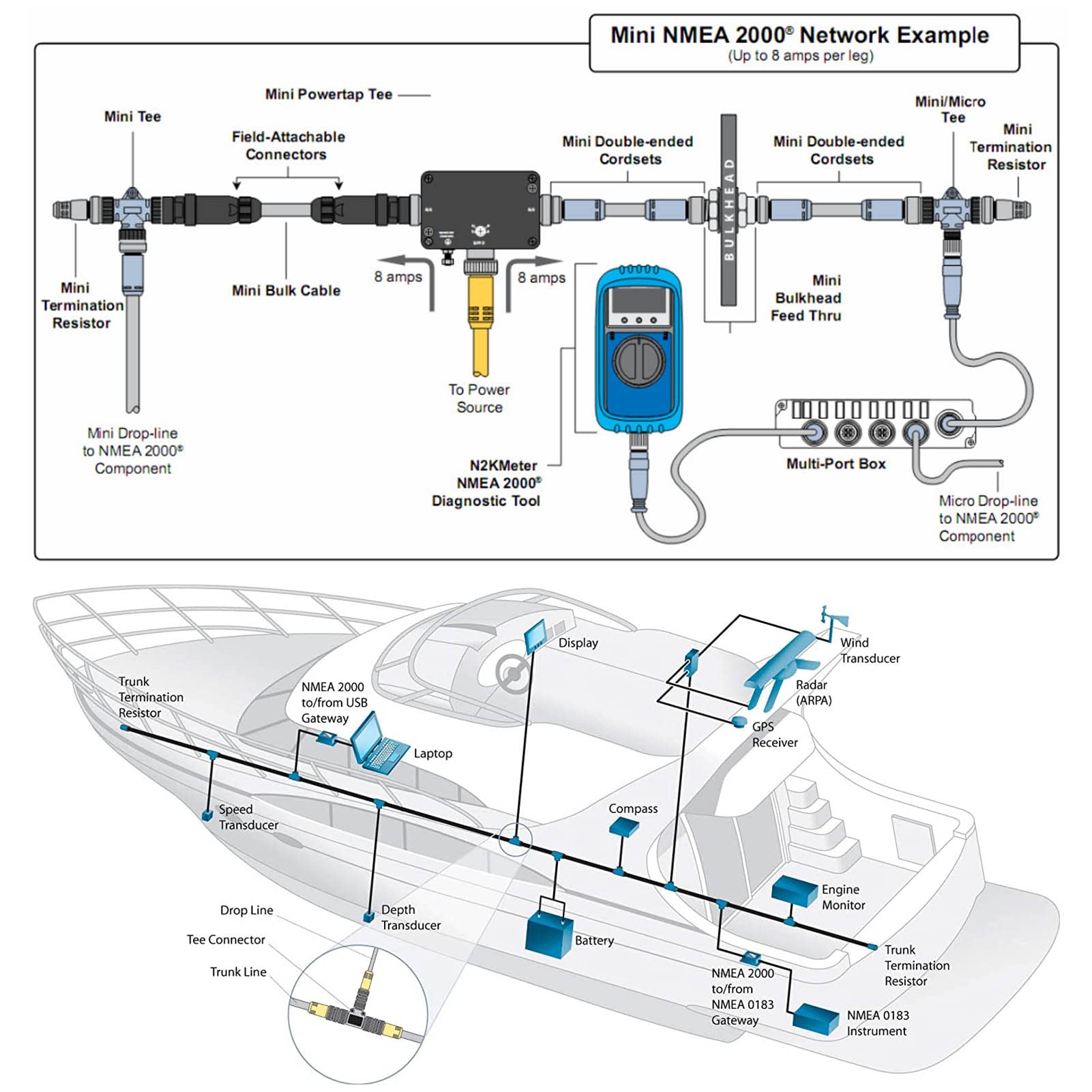 Backbone Drop Cable Male Female Connector 5 Pins IP67 3 Meters Long for NMEA 2000 Network Marine Use