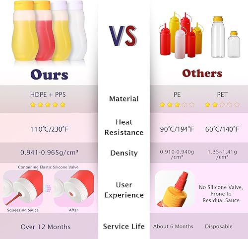 Miniatura 3 de Nacxbwer Botellas exprimibles de condimentos para salsa de tomate y líquidos de salsa picante, aceite con tapas para leche condensada y mostaza,
