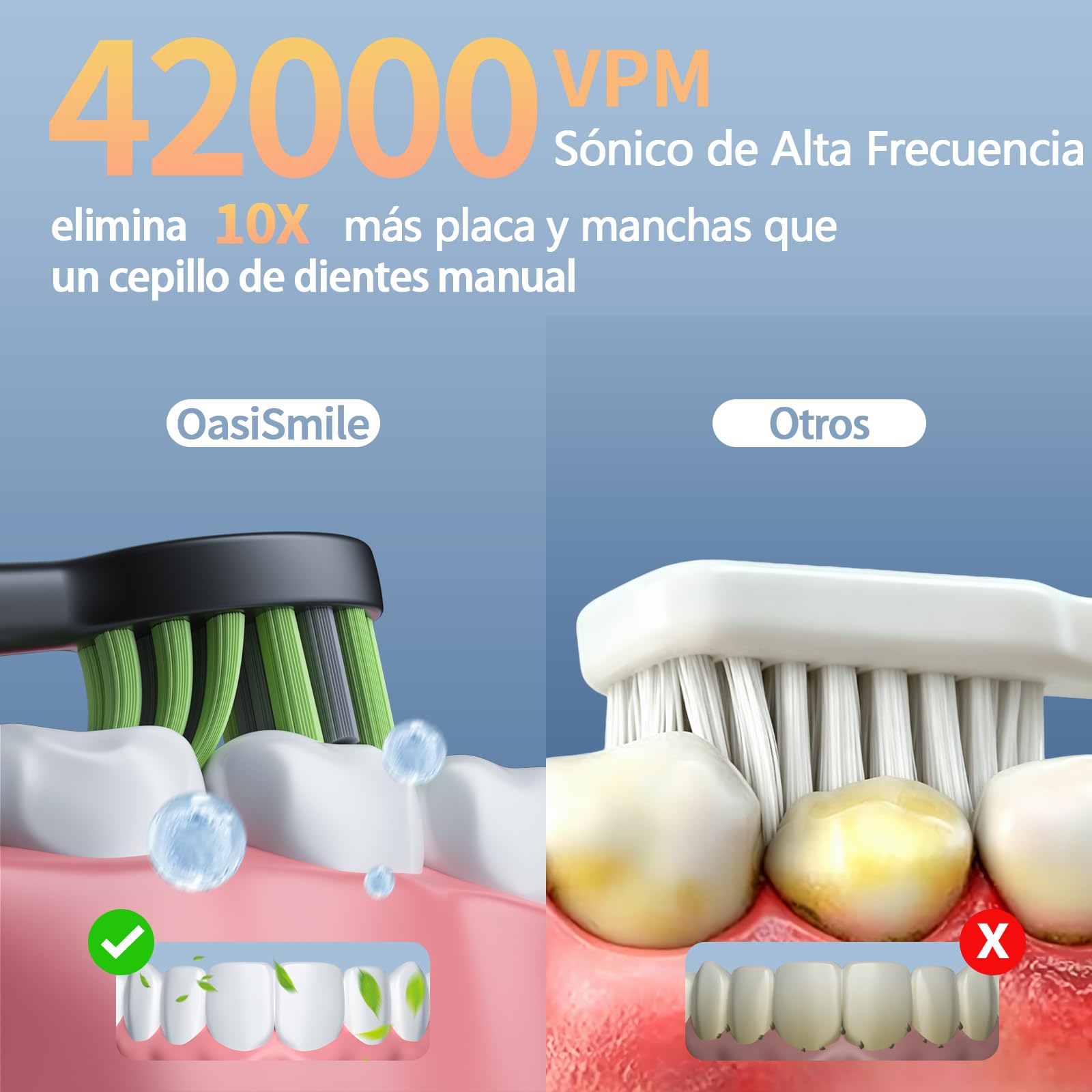 OasiSmile Cepillo de Dientes Electrico Sónico para Adultos, Cepillo Dientes Electrico Recargable con 6 Cabezales, 4 Modos de Limpieza, 120 Días de Autonomía, Temporizador 2 Minutos, 42000 VPM, IPX7