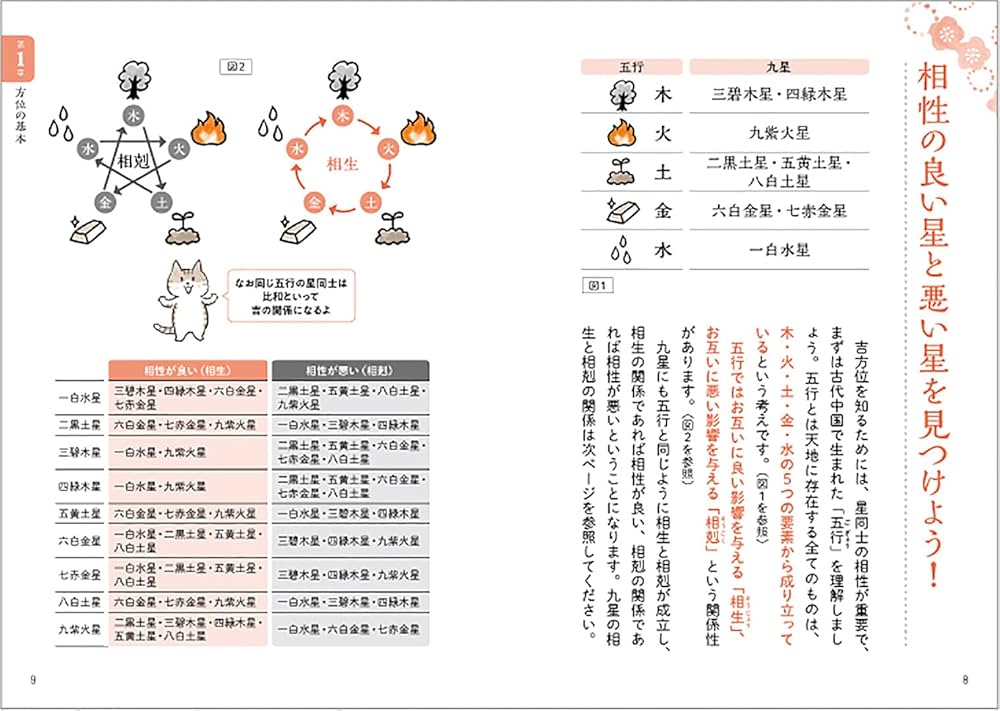 Amazon.com: 運気がUPする吉方位: 9784860767877: unknown