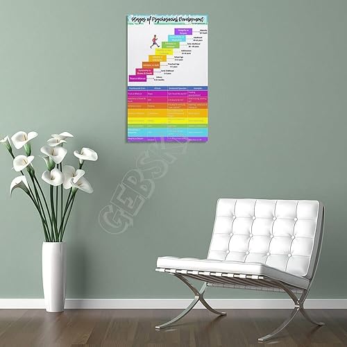 Miniatura 5 de GEBSKI Erik Erikson - Póster de teoría de desarrollo psicosocial de 8 etapas de pintura en lienzo e impresiones artísticas de pared para sala de