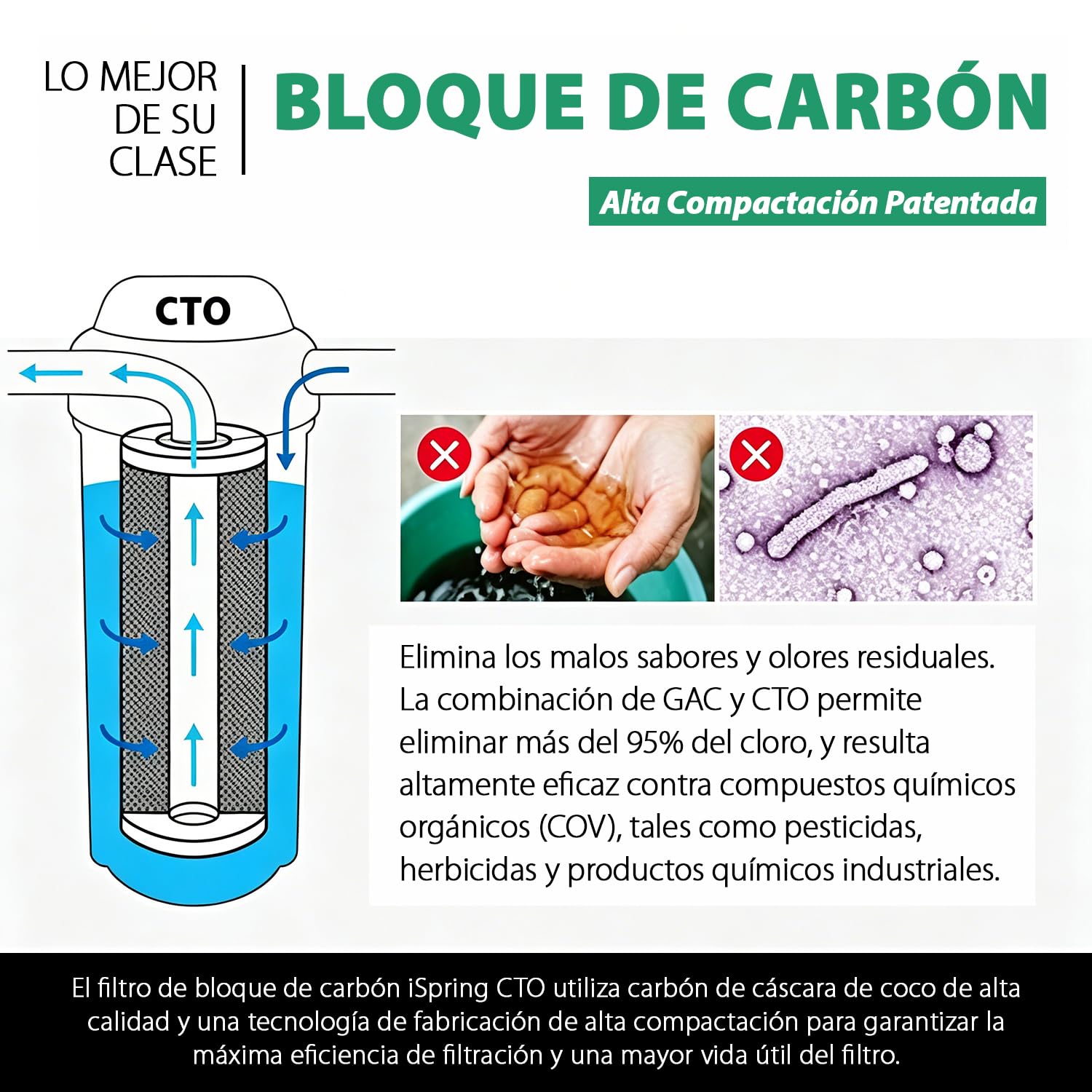 iSpring CKC1C Sistema de Filtración de Agua Potable para Encimera con Filtro de Carbón, 2.5" x 10", Transparente