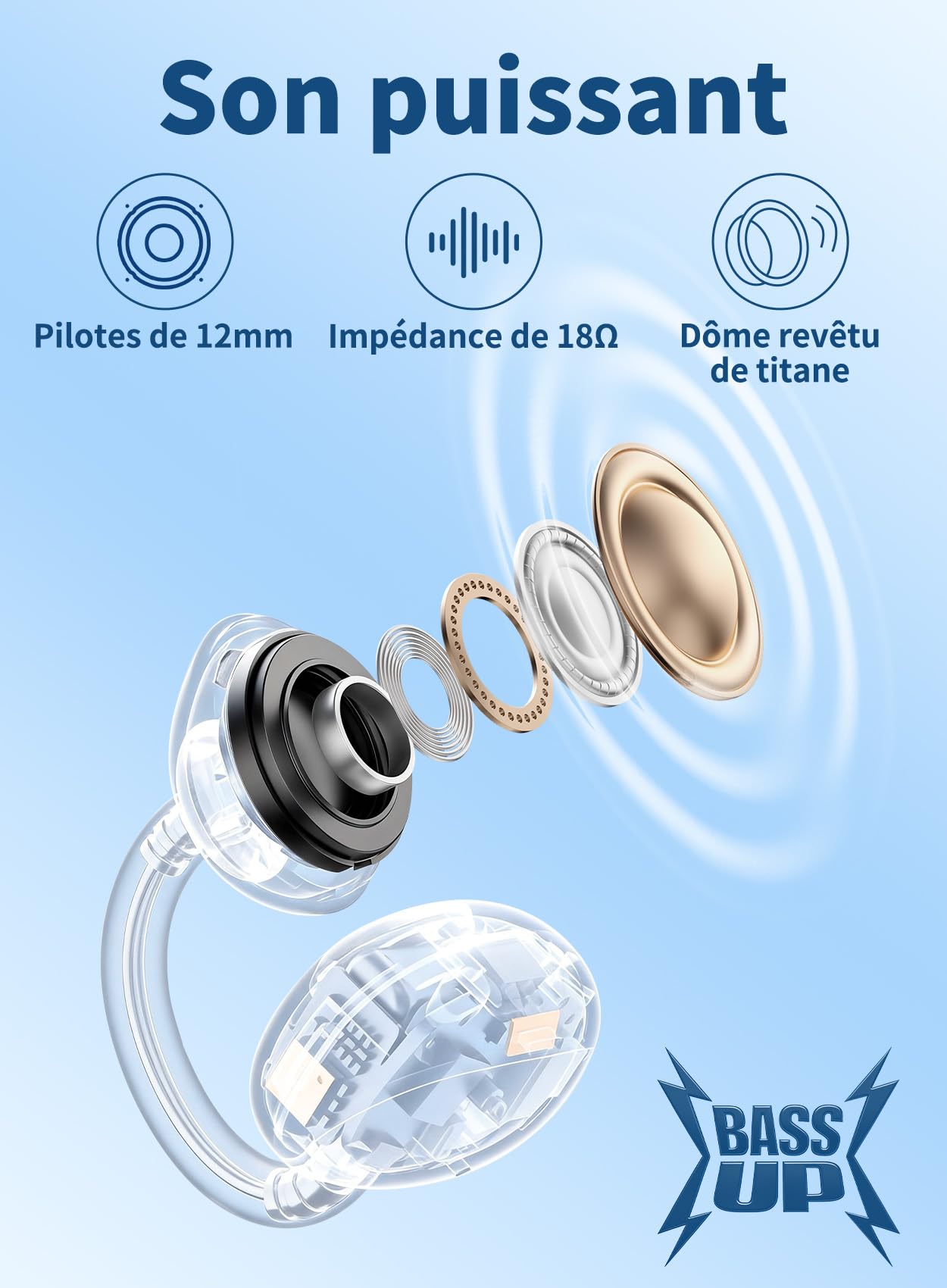 OHAYO Écouteurs Bluetooth sans Fil, Clip Oreille Ouvert 40H, Écouteurs Clip