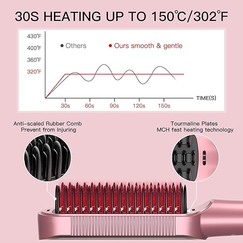 Miniatura 4 de Cepillo alisador de cabello, peine caliente iónico para mujeres con calentamiento rápido de 20 segundos, antiquemaduras y doble voltaje, cepillo