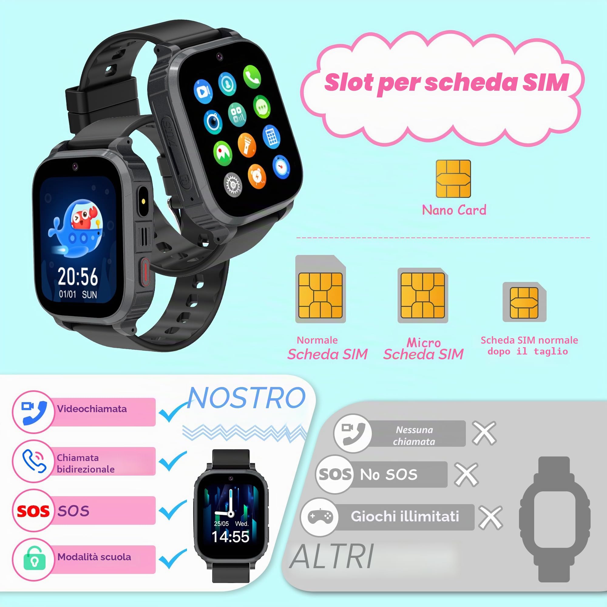 4G Smartwatch Bambini, Smartwatch per Bambini con GPS Videochiamate Chiamate Telefono, Orologio GPS Bambino SOS IP68 Modalità Scuola Giochi Sveglia Regalo per Ragazzo Ragazza