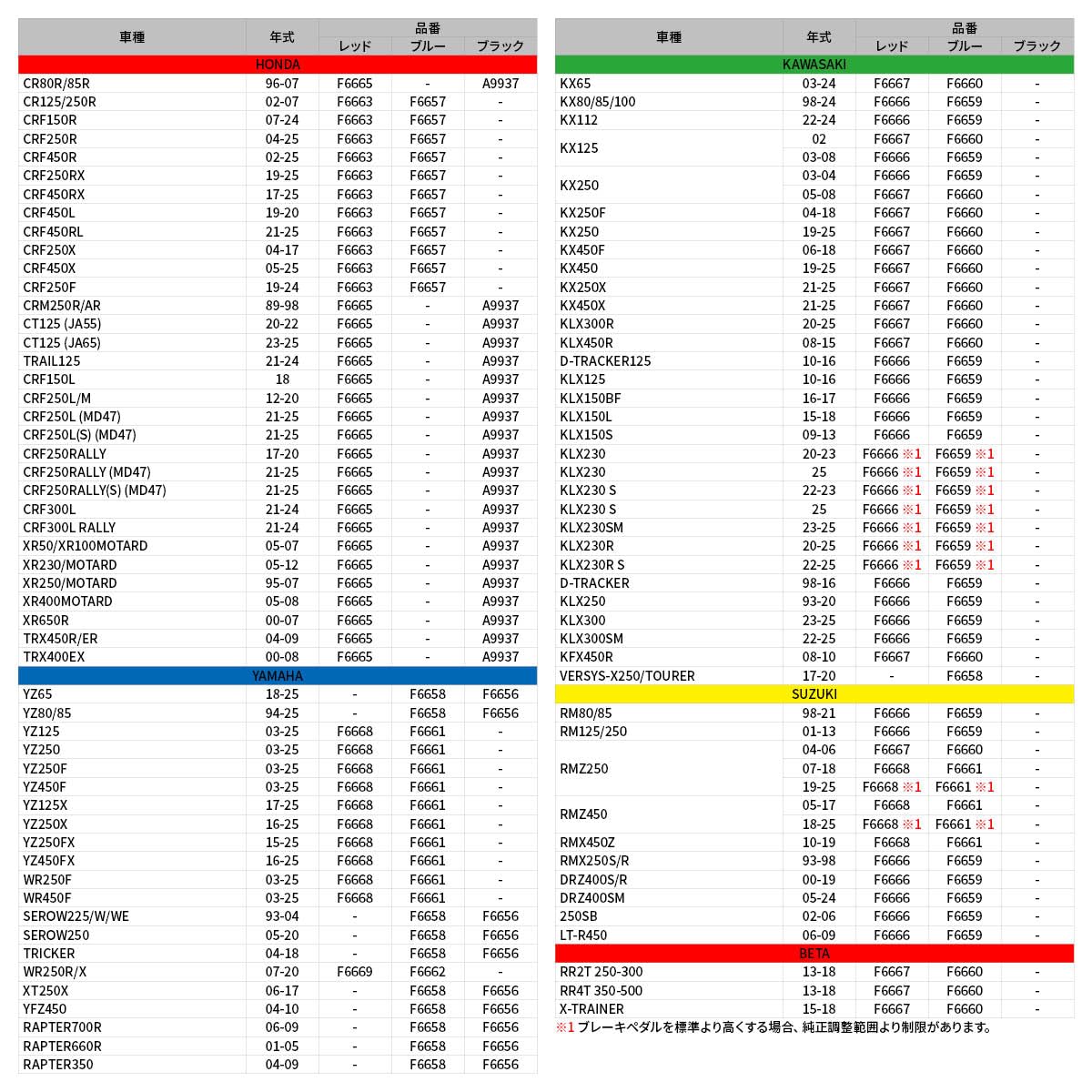Amazon | ジータレーシング(ZETA RACING) KX/KLX/D-TRACKER, RM