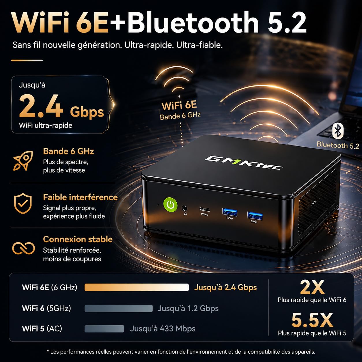 GMKtec Mini PC M5 S, mini PC AMD Ryzen 5400U, 16 Go de RAM DDR4 (double canaux), 512 Go SSD | pour bureau et maison, double LAN 2,5 Gbit/s, WiFi 6E, triple écran, USB‑C, HDMI 2.0, DisplayPort
