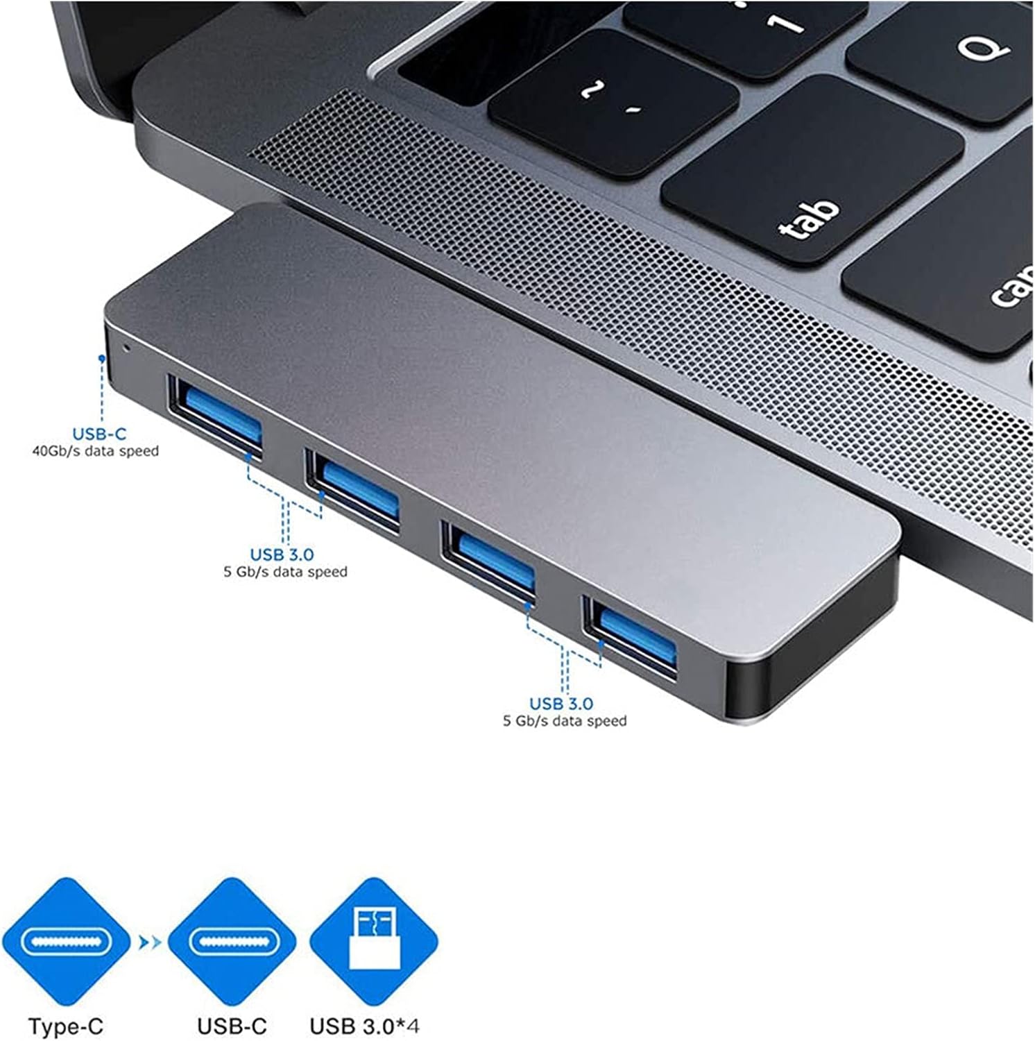 LESANGBAIHUODIAN Dual Type C HUB USB C HUB Fit for MacBook Pro/Air 2018-2020 with 4 Port USB3.0 USB C Data Transmission 5 in 1 USB 3.1 Splitter (Color : 5 in 1)