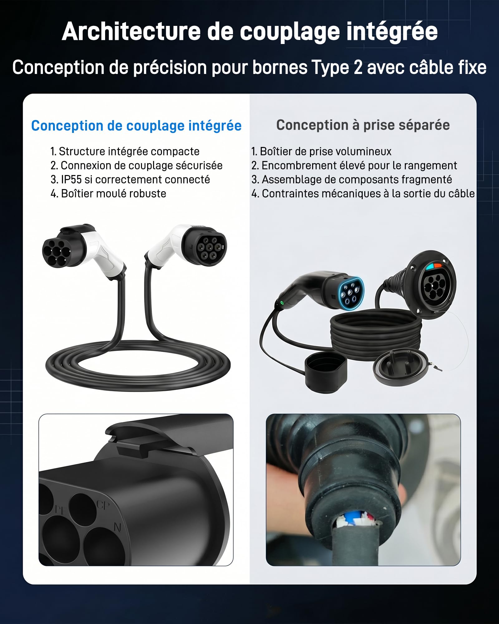 Câble de Rallonge Type 2 (32 A, 7,4 KW, 5 m, Monophasé) - Câble d'Extension Compatible avec Les Chargeurs, Wallboxes et Bornes de Recharge pour Véhicules Électriques (VE) et Hybrides (PHEV)