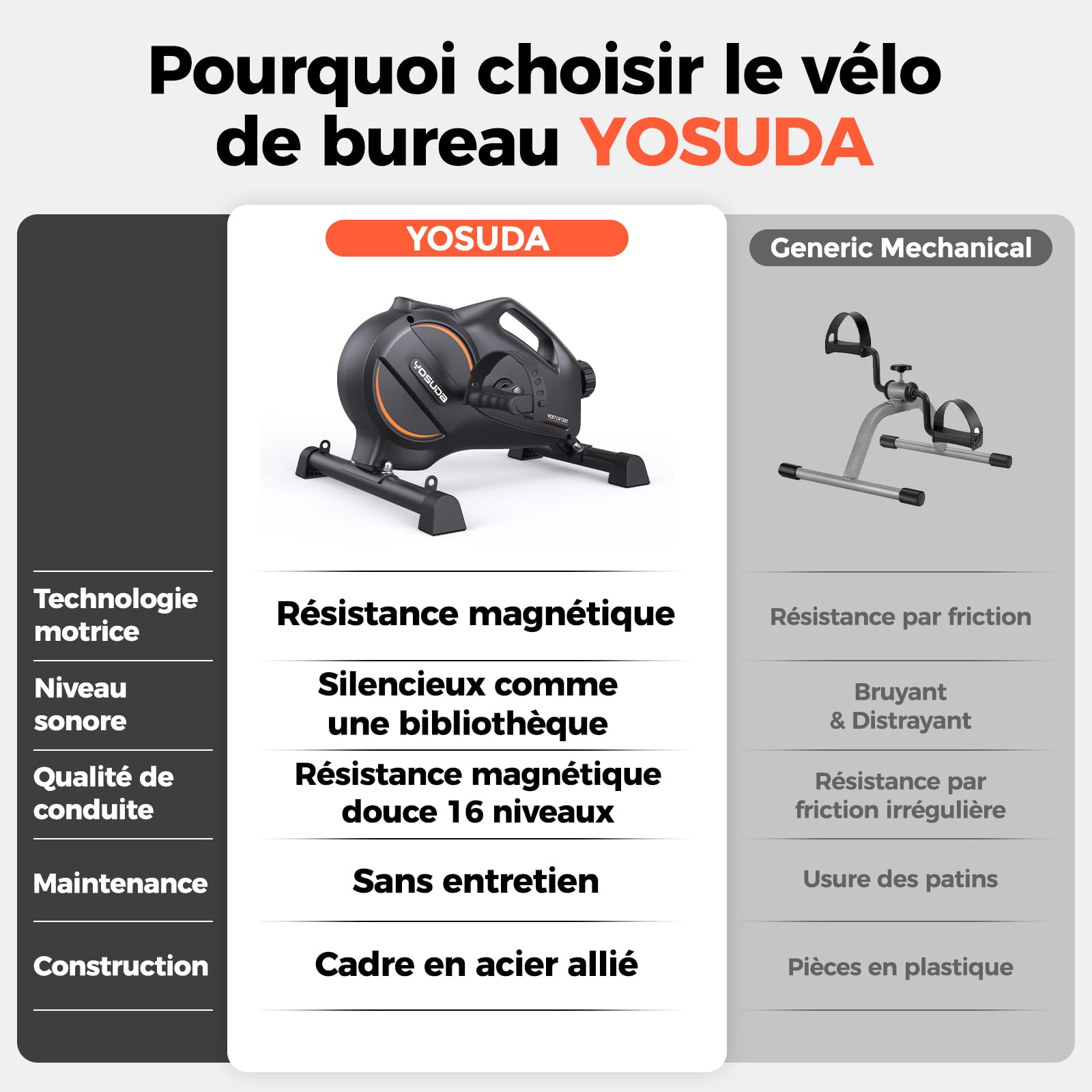 YOSUDA Vélo d‘Appartement Mini avec 16 Niveaux de Résistance Réglable, Pedalier avec 2 Bandes de Résistance et Tapis Antidérapant, Silencieux pour Le Bureau et la Maison