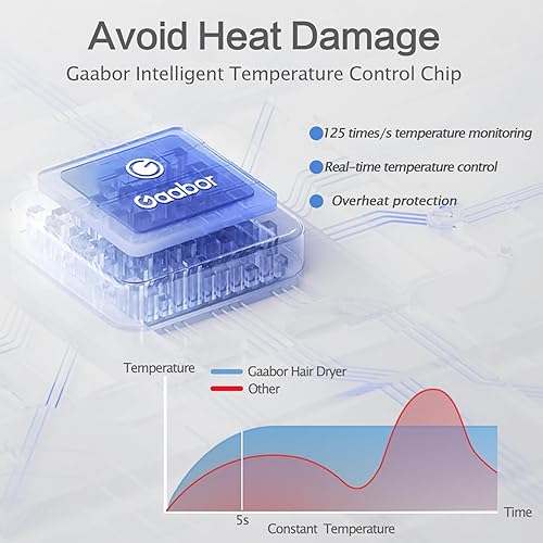 Miniatura 5 de Secador de pelo, 130000 RPM con iones negativos, secador de pelo iónico ligero con boquilla magnética para mujeres y hombres