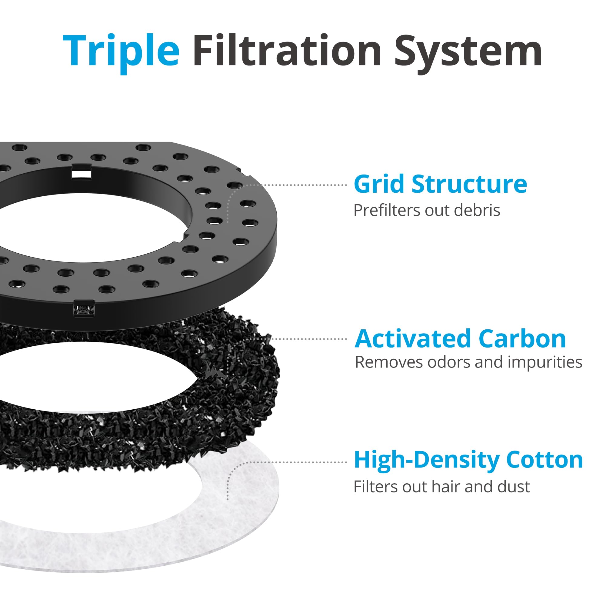 Petace Filtri per Ciotola Acqua Cane Antigoccia, 4 Pezzi