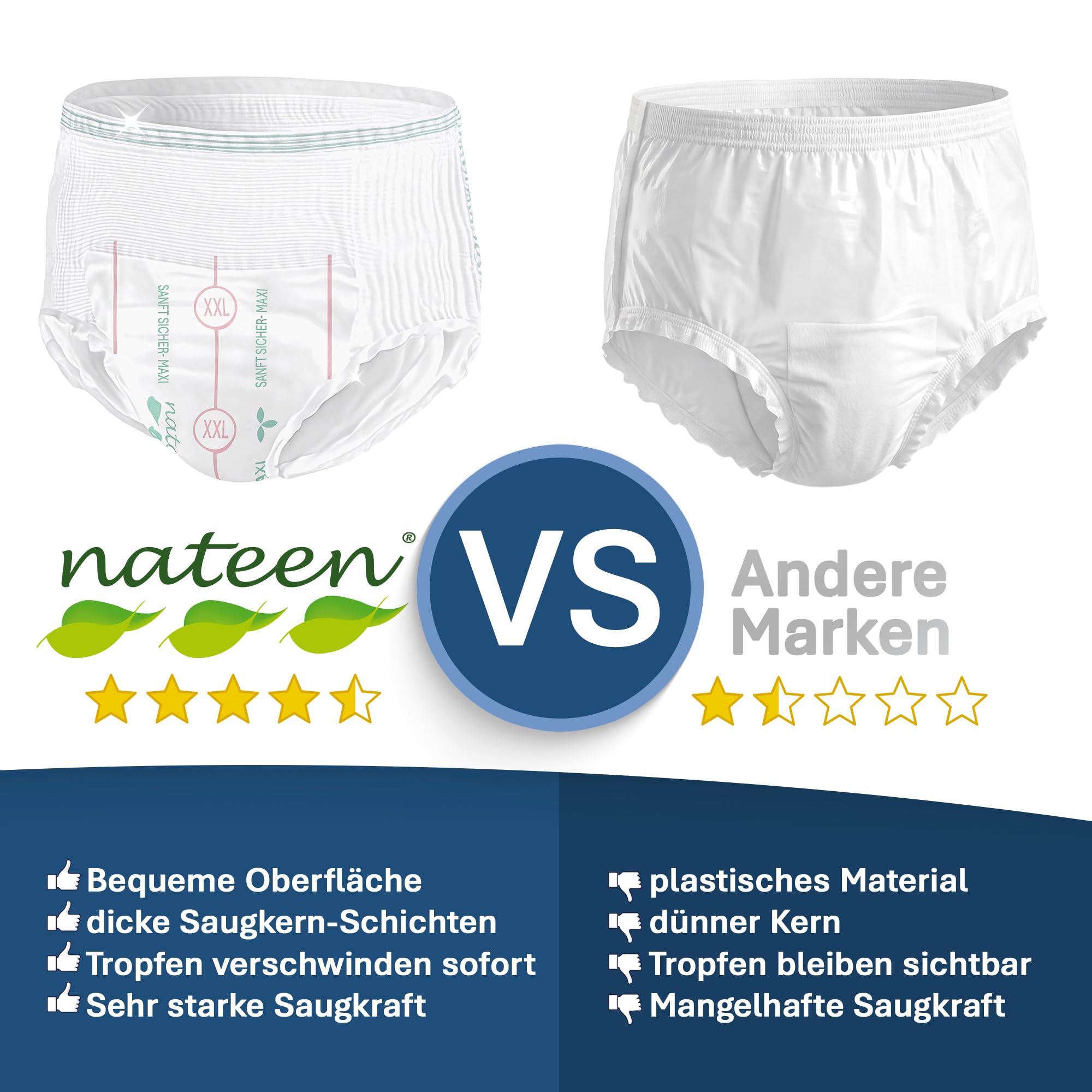 Nateen Flexi Maxi Windelhosen für Frauen und Männer – saugstarke Windeln für Erwachsene mit sicherem Auslaufschutz und atmungsaktivem Komfort, Inkontinenz Pants Tag & Nacht, XXL, 80 Stück