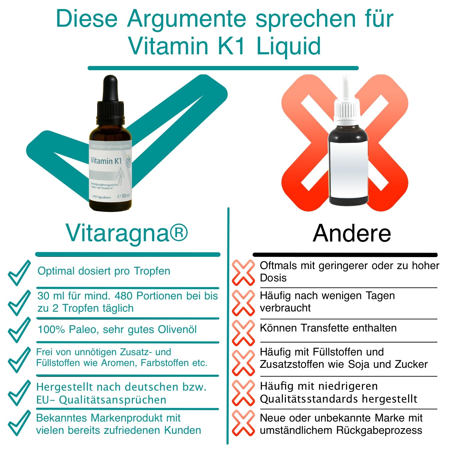 Vitamin K1 Tropfen flüssig, Phytomenadion K-Tropfen - hochdosiertes Liquid in Oliven-Öl gelöst, 30 ml, 480 Tagesdosen