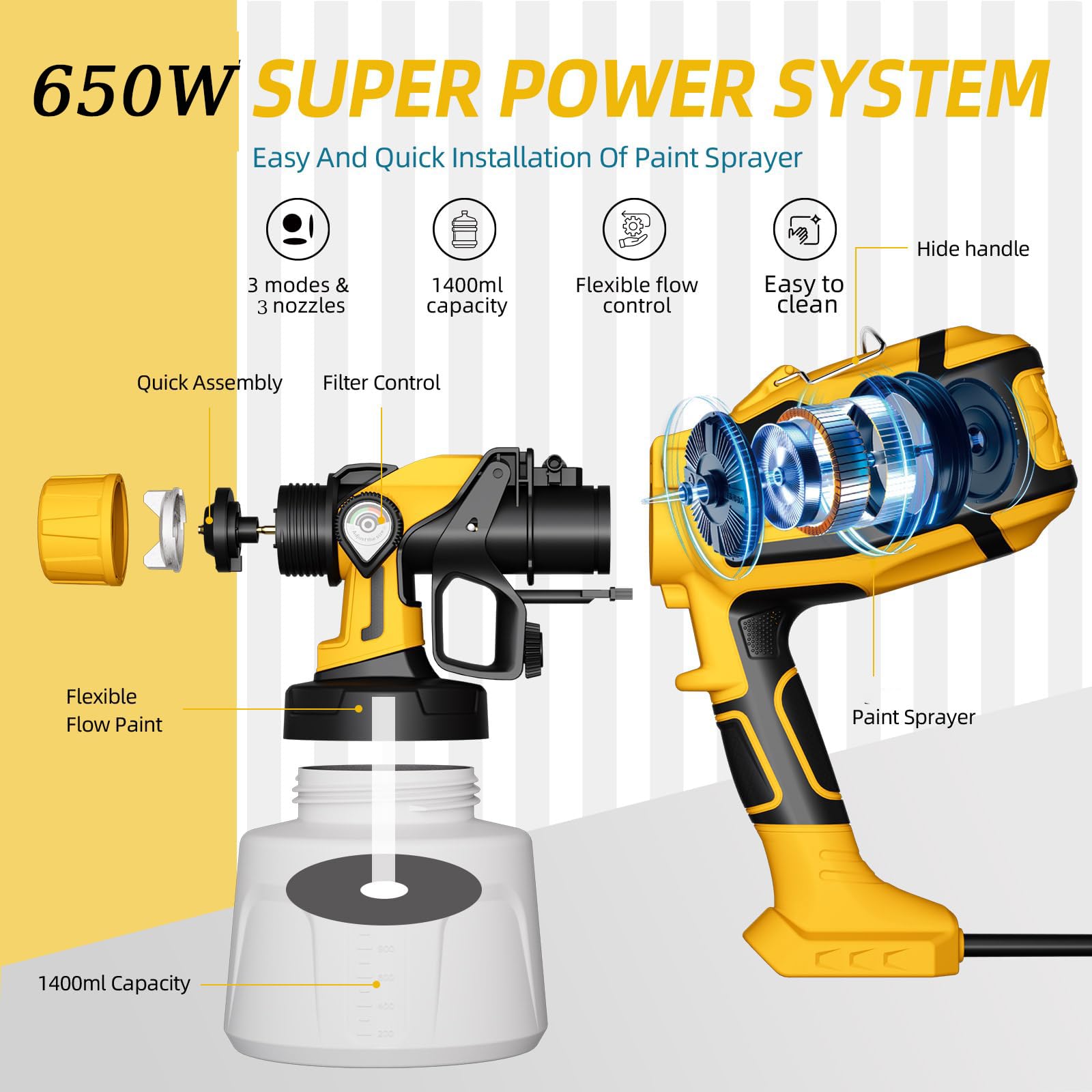 Elektryczny Pistolet Natryskowy O Mocy 650 W, 3200 Obr./min. | Pojemność 1,4 l, 3 dysze i 3 wzory, regulowana kontrola przepływu, pokrywa 215–484 stóp kwadratowych w 15 minut(A)