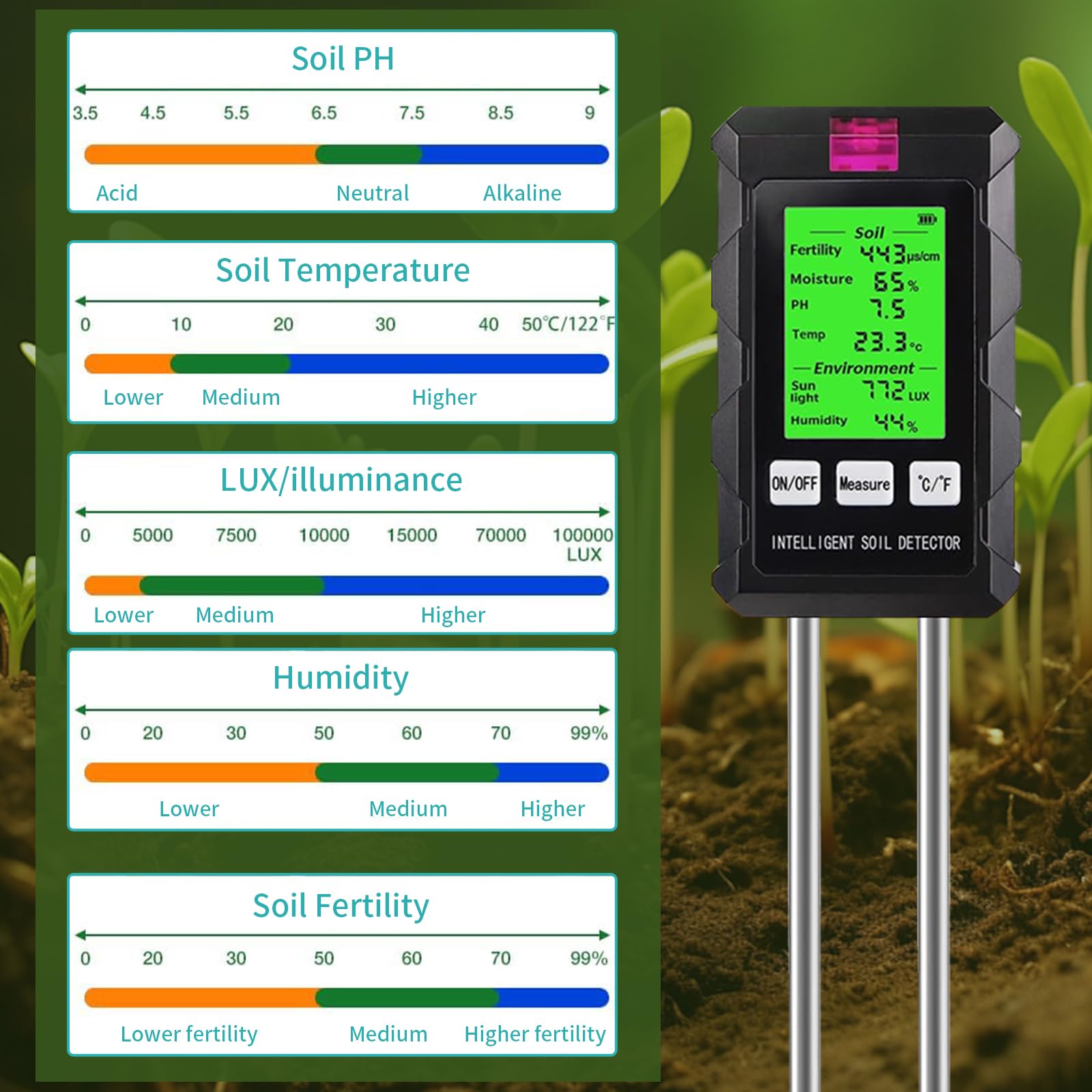 Medidor de Suelo 6 en 1, Medidor de Fertilidad del Suelo, Humedad, PH, Temperatura, Luz Solar y Humedad Ambiental, para Jardinería, Granja, Césped y Plantas en Macetas