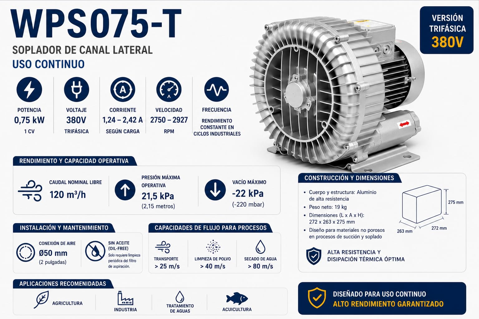 Warmpool Bomba Turbina Soplante para Piscina y Spa, Uso Continuo, Aluminio, 0,55 kW Trifásica 380V, 40mm