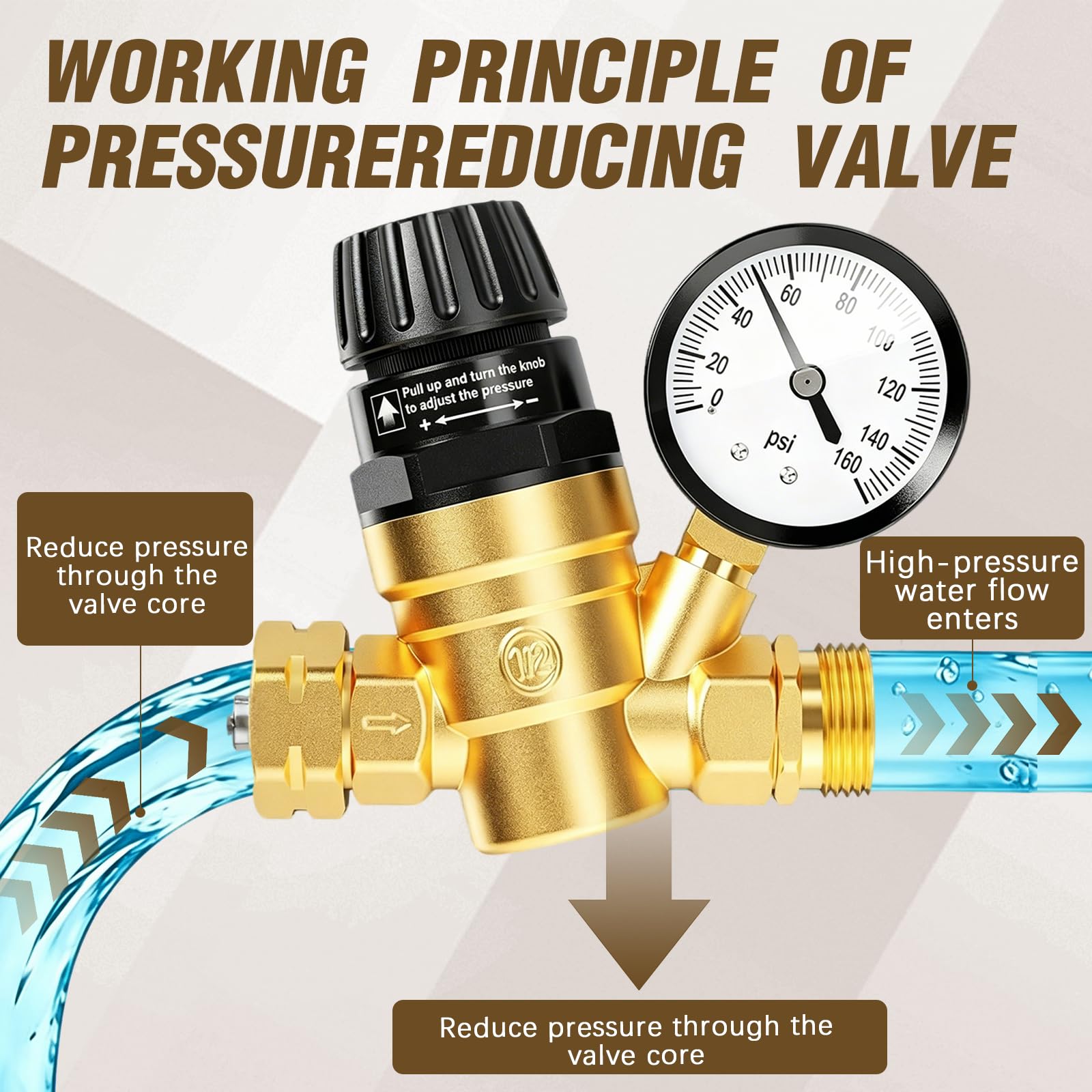 BRGD Reducteur de Pression eau DN20 3/4 Pouce, Vanne de Réduction de Pression D'eau avec Manomètre 0–160 PSI et Filtre pour Habitations, Bâtiments et Usines