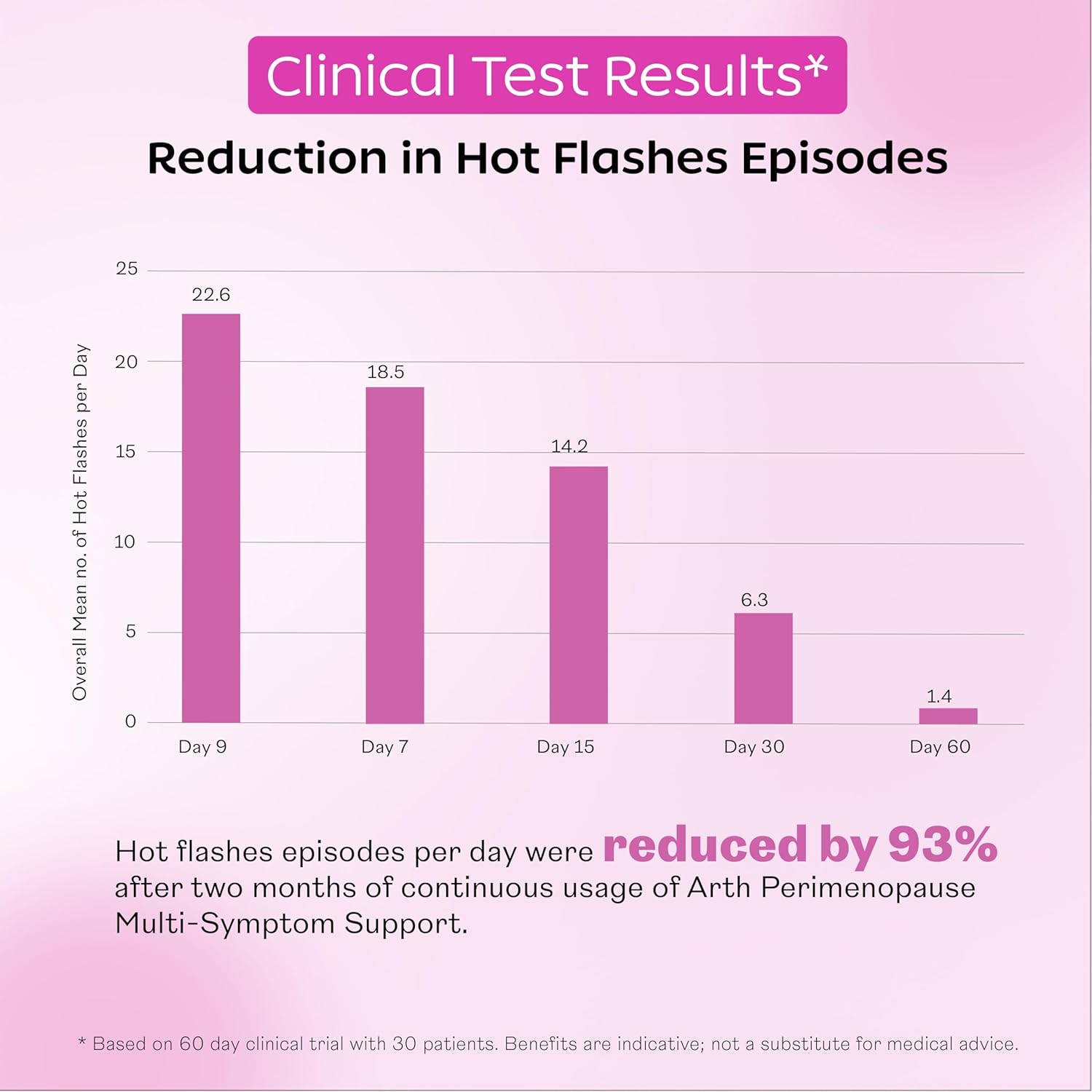 Arth perimenopause support | To help women with hormonal balance with hot brightness, mood, night sweat and ashwagandha, chastberry and soy isoflavones. 30 veg capsules Arth perimenopause support | To help women with hormonal balance with hot brightness, mood, night sweat and ashwagandha, chastberry and soy isoflavones. 30 veg capsules