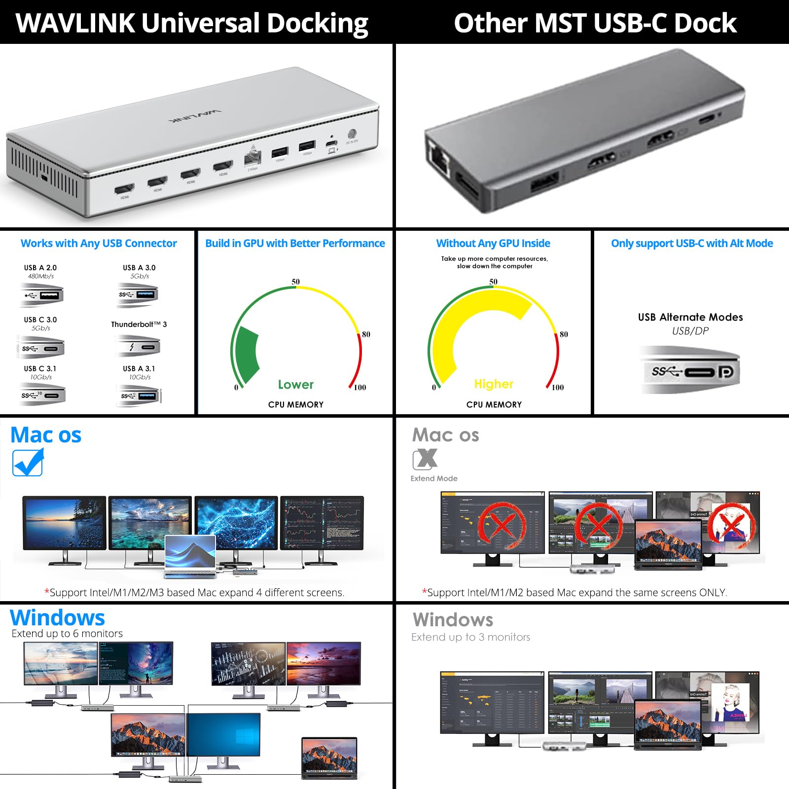 WAVLINK USB-C DisplayLink Premium Docking Station, Compatible with New MacBook Neo, Quad 4K@60Hz per M1/M2/M3 Mac & Windows, 15 in 1 Dock con caricatore da 100 W, LAN 2.5G, USB-A/C 3.2, USB-C PD 30W