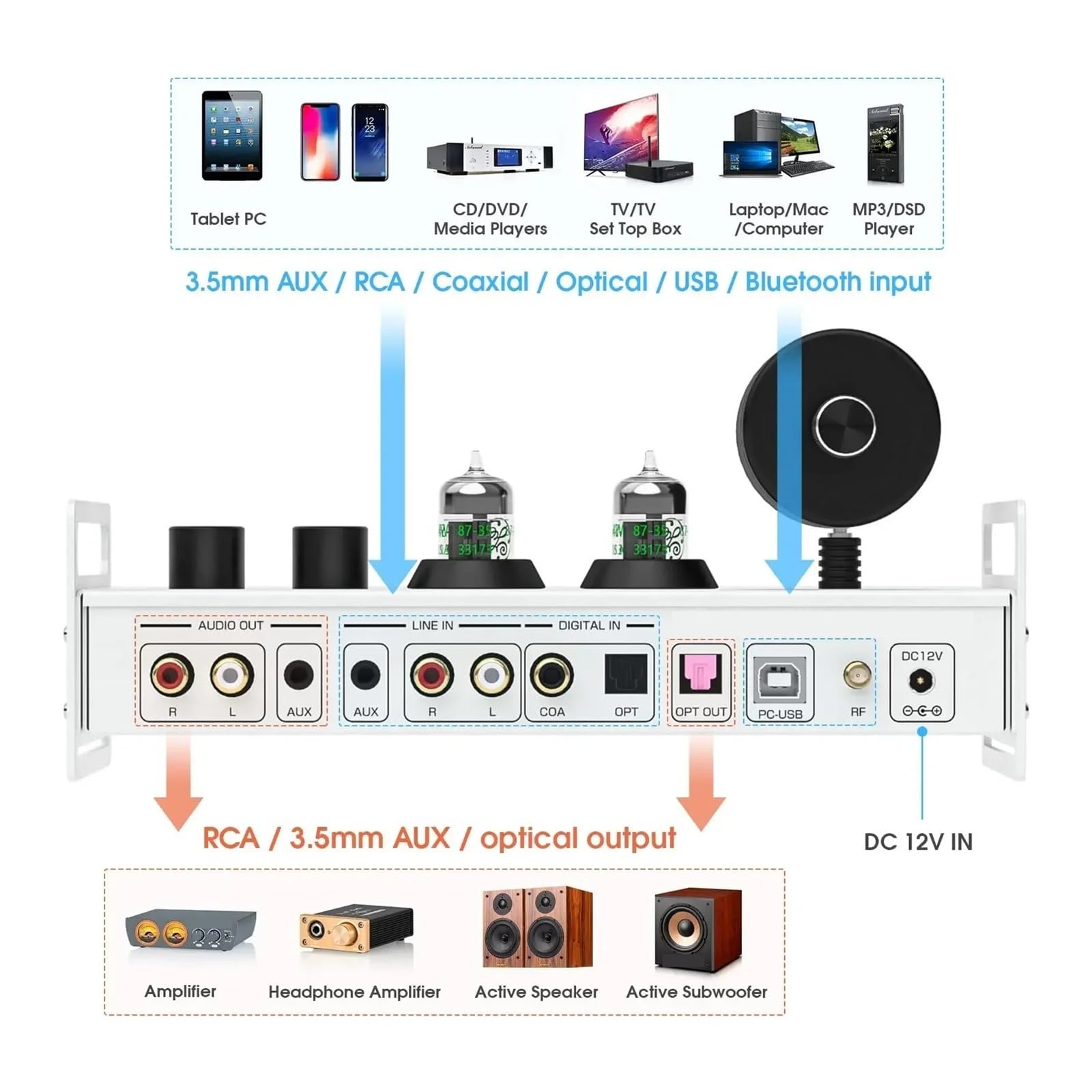 Preamplificatore valvolare Bluetooth USB DAC Amplificatore for cuffie con VU Meter Per l'home cinema