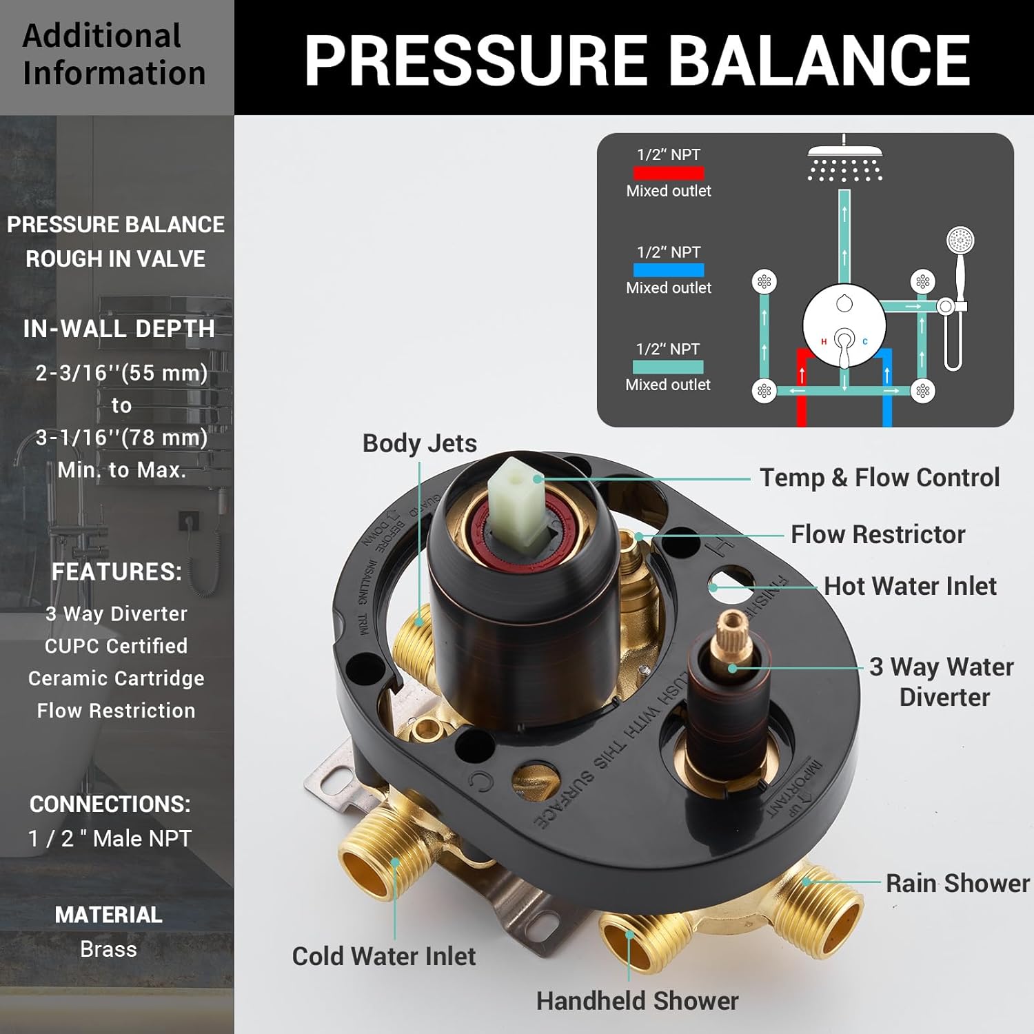 Detailed diagram of the pressure balance rough-in valve with labeled components and dimensions.