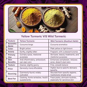 turmeric benefits for men