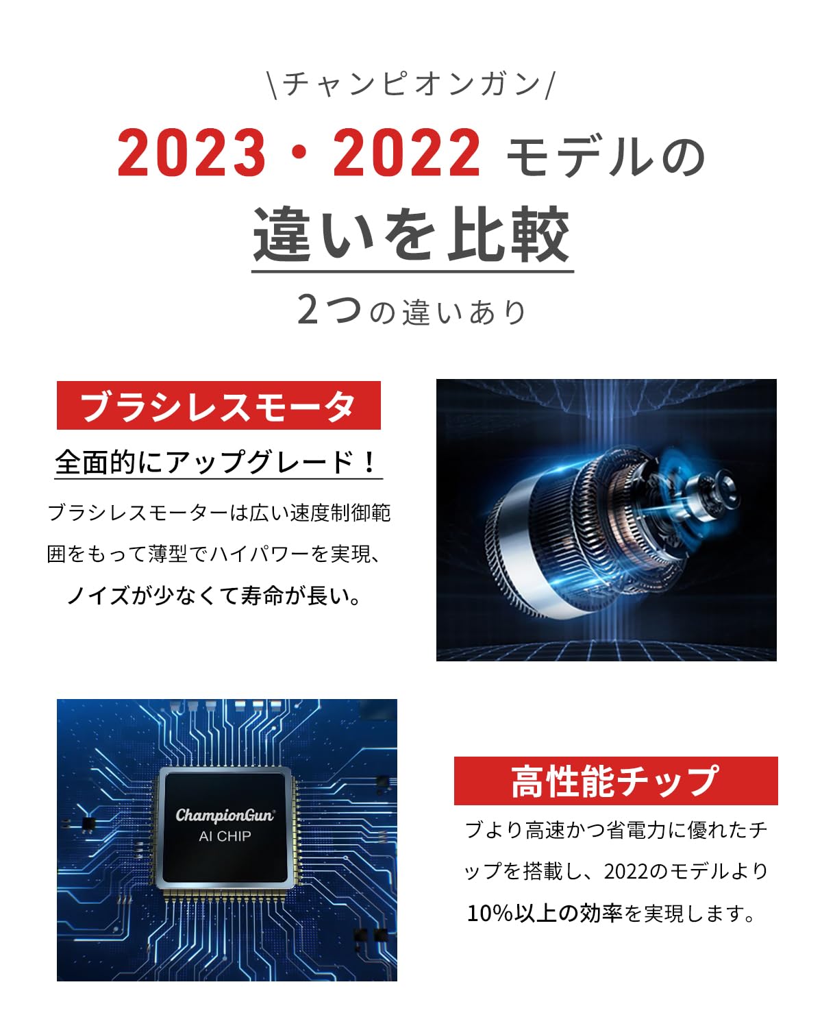Amazon | ChampionGun チャンピオンガン 11mm振幅 最速3200回/分 5段階