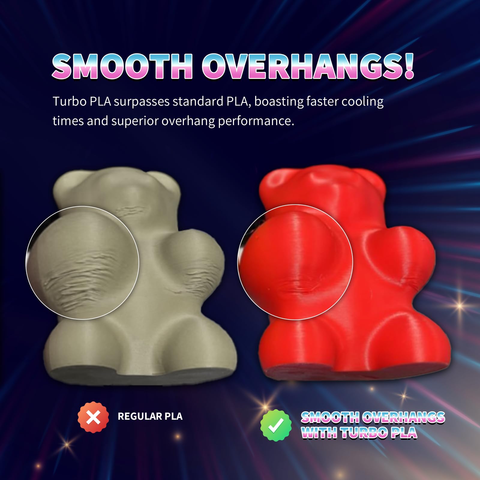 OVERTURE Filamento Turbo PLA Filamento PLA Rapido da 1.75 mm Alta Velocità 600 mm/s, Filamento per Stampante 3D Hyper PLA, Precisione Dimensionale +/- 0,02 mm, 1 kg/Spule (Plaster Bianco)