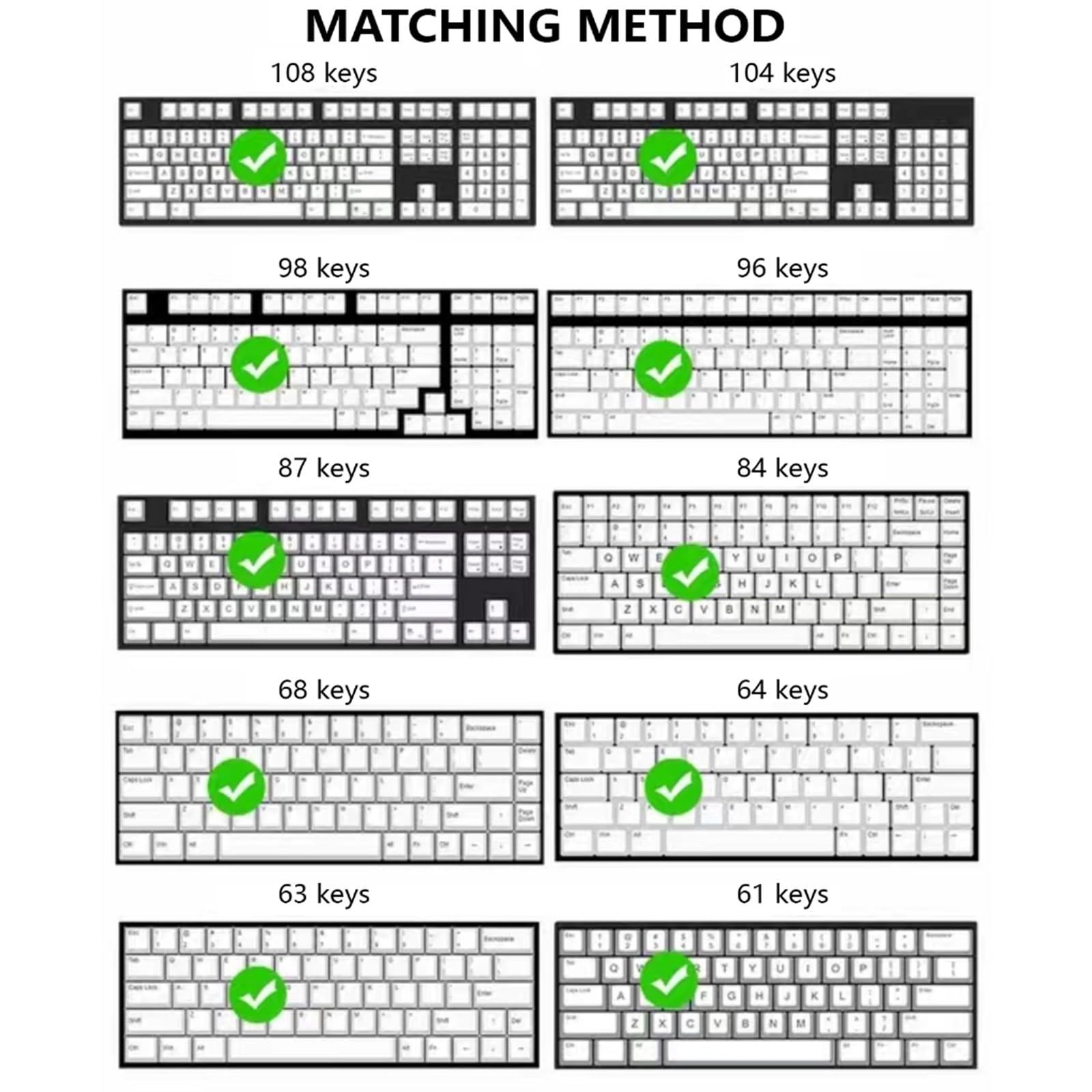 135pcs Ergonomico Retroilluminato Keycaps Rinforzato Punta Dita Comfort per Tastiere Meccaniche Sostituzione Facile Tastiere Ergonomiche Accessori