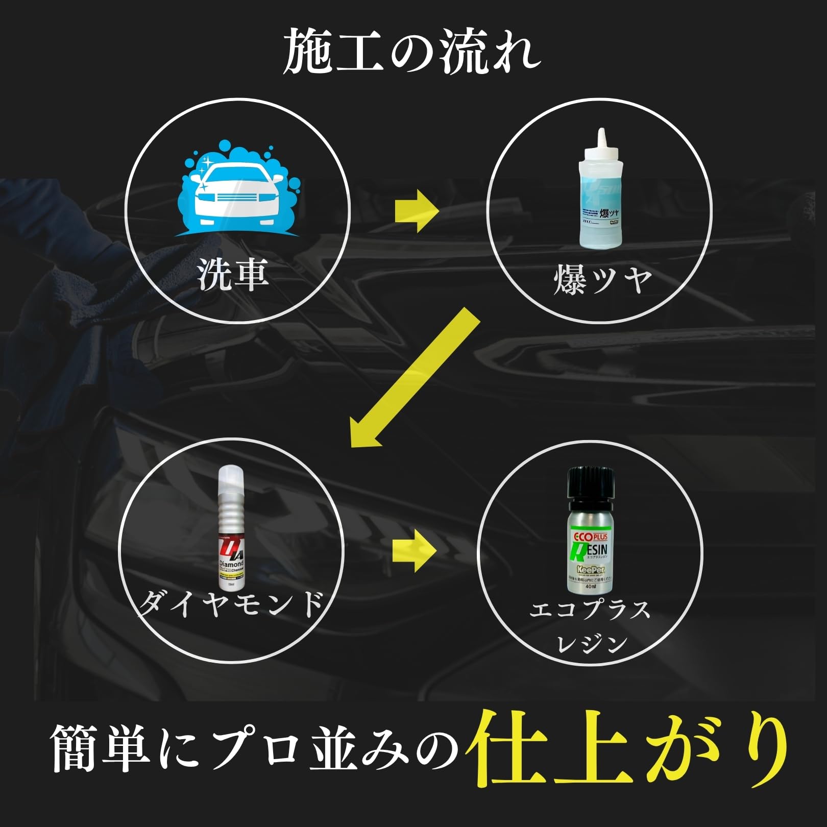 Amazon.co.jp: KeePer技研 エコダイヤキーパー エコレジンプラス 爆