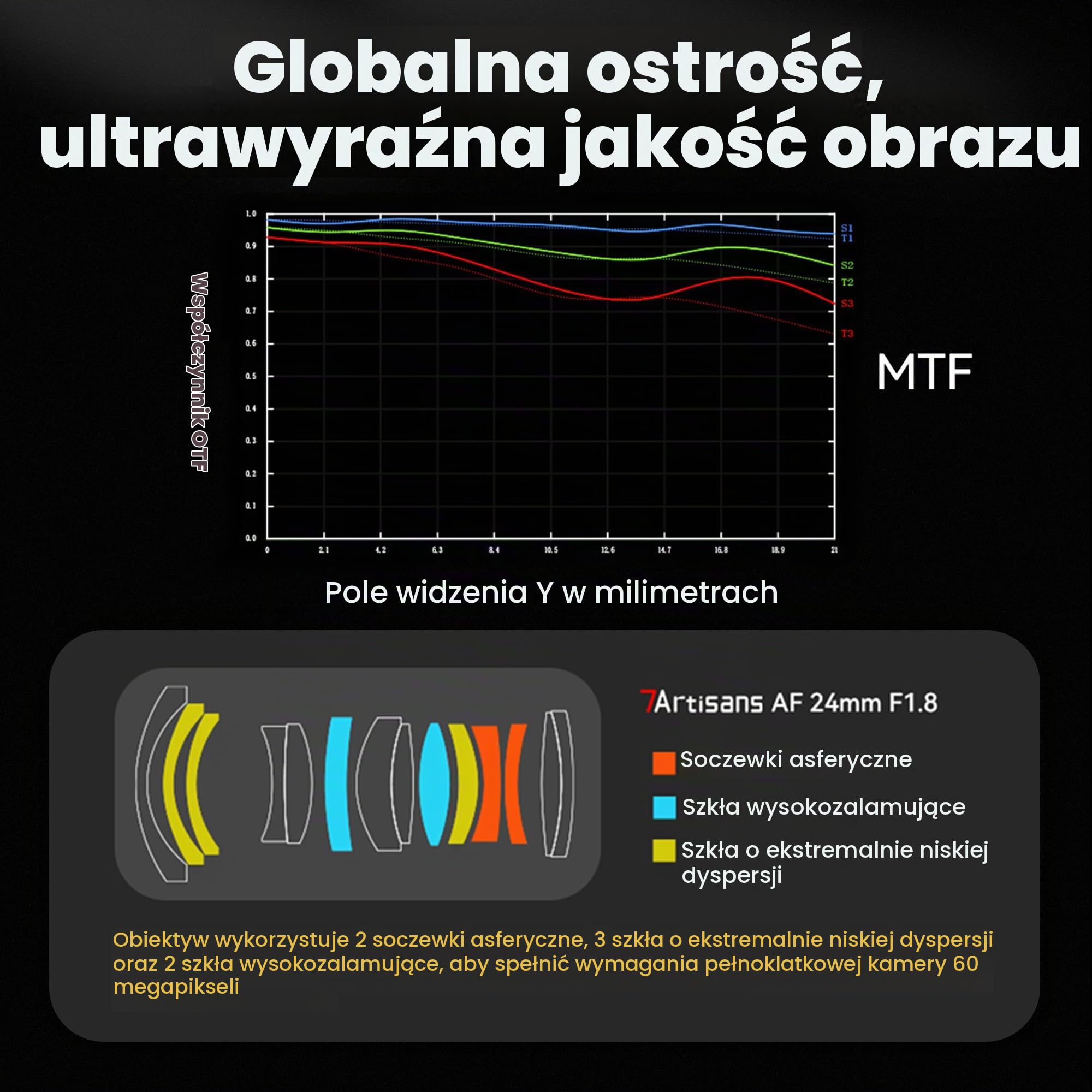7artisans AF 24 mm F1.8 autofokus do obiektywu Nikon Z, szerokokątny obiektyw fotograficzny, duża przysłona, kompatybilny z Nikon Z Mount Z5, Z6, Z7, Z50, Z6 II, Z7 II, czarny