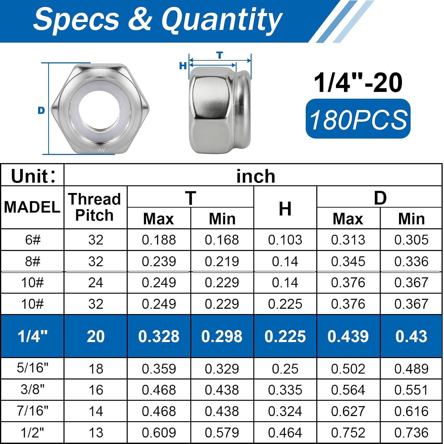 1/4"-20 Lock Nuts, 180Pcs Stainless Steel Hex Nylon Insert Locking nut image 5